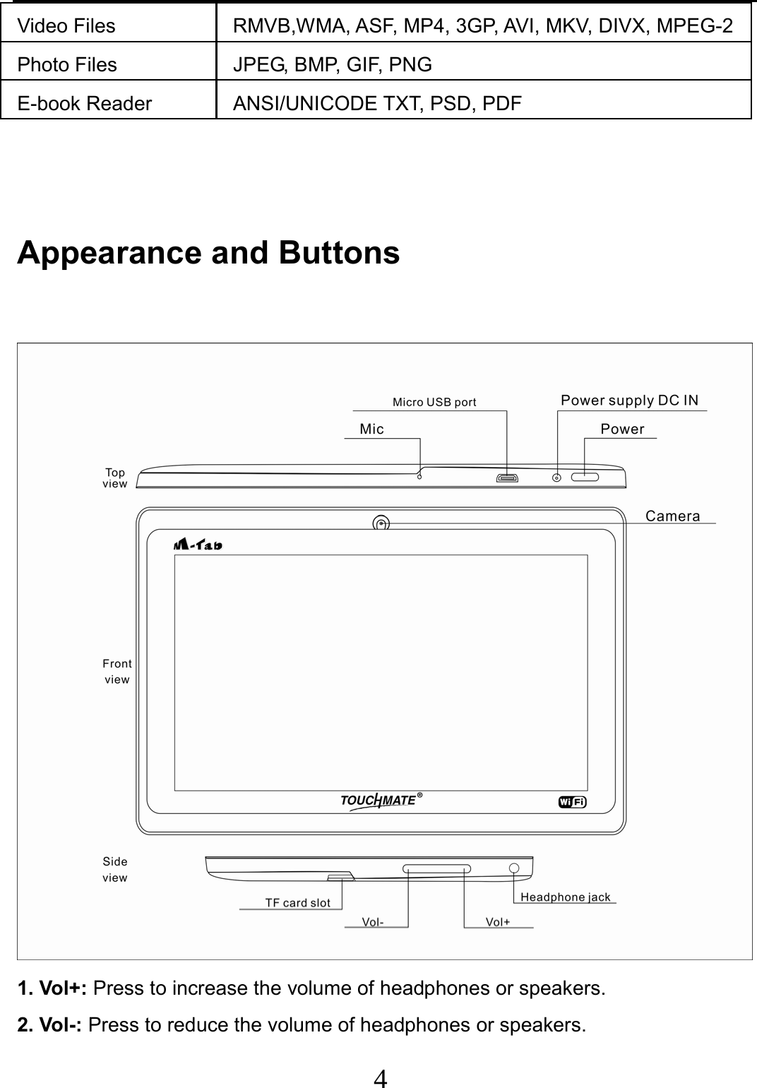                     4                                Video Files  RMVB,WMA, ASF, MP4, 3GP, AVI, MKV, DIVX, MPEG-2Photo Files    JPEG, BMP, GIF, PNG E-book Reader  ANSI/UNICODE TXT, PSD, PDF   Appearance and Buttons   1. Vol+: Press to increase the volume of headphones or speakers. 2. Vol-: Press to reduce the volume of headphones or speakers. 