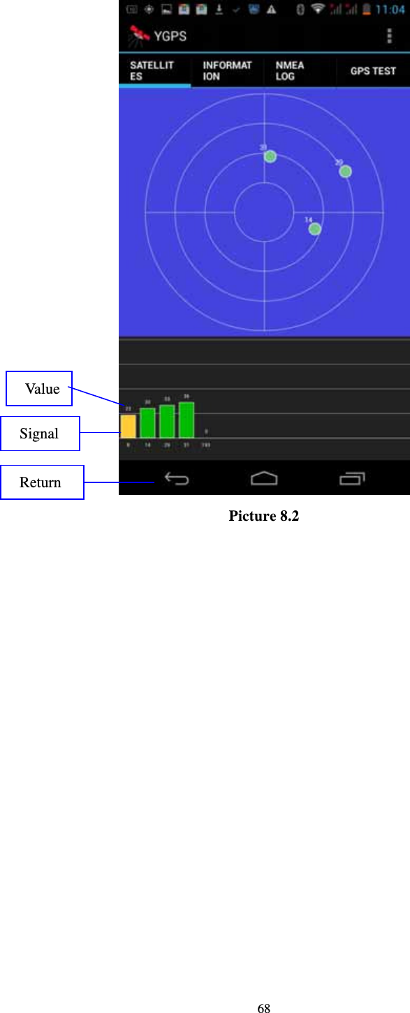     68  Picture 8.2                    Signal Value Return 