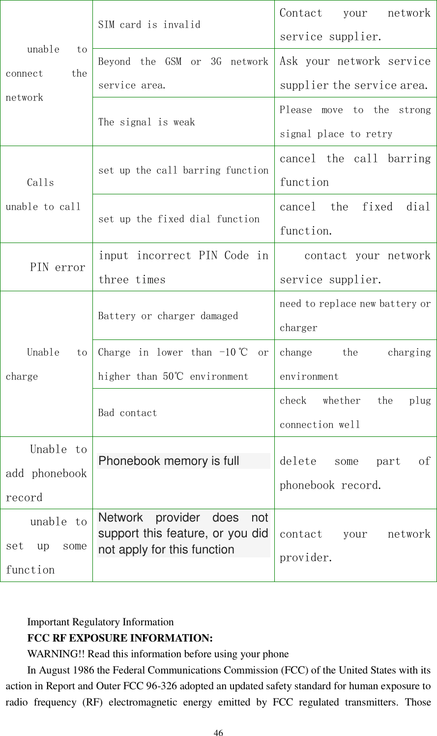   46 unable  to connect  the network SIM card is invalid Contact  your  network service supplier. Beyond  the  GSM  or  3G  network service area. Ask your network service supplier the service area. The signal is weak Please  move  to  the  strong signal place to retry Calls unable to call set up the call barring function cancel  the  call  barring function set up the fixed dial function cancel  the  fixed  dial function. PIN error input incorrect PIN Code in three times contact  your  network service supplier. Unable  to charge Battery or charger damaged need to replace new battery or charger Charge  in  lower  than  -10 ℃ or higher than 50℃ environment change  the  charging environment Bad contact check  whether  the  plug connection well Unable  to add  phonebook record Phonebook memory is full  delete  some  part  of phonebook record. unable  to set  up  some function Network  provider  does  not support this feature, or you did not apply for this function  contact  your  network provider.   Important Regulatory Information FCC RF EXPOSURE INFORMATION: WARNING!! Read this information before using your phone In August 1986 the Federal Communications Commission (FCC) of the United States with its action in Report and Outer FCC 96-326 adopted an updated safety standard for human exposure to radio  frequency  (RF)  electromagnetic  energy  emitted  by  FCC  regulated  transmitters.  Those 