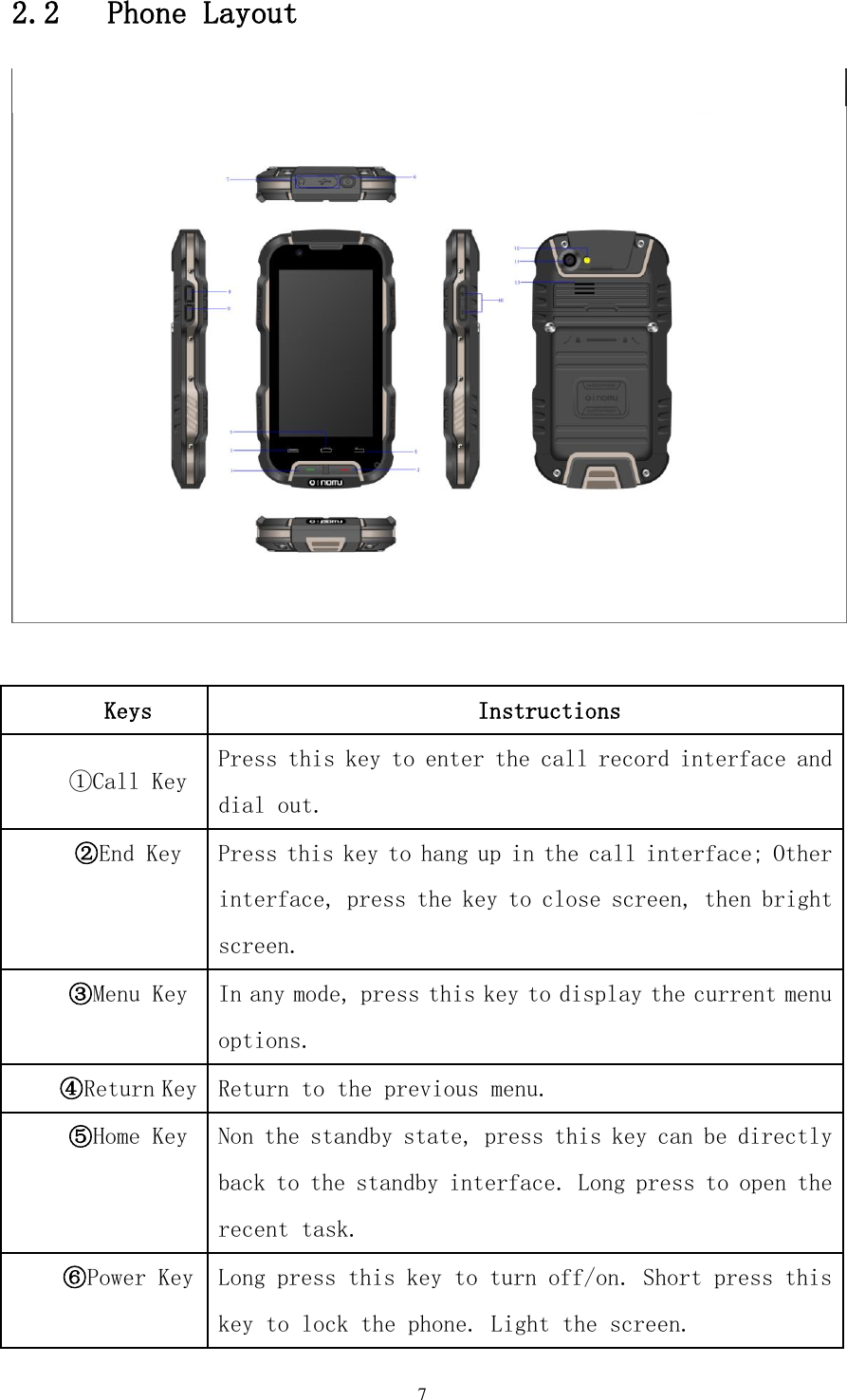   7 2.2   Phone Layout    Keys Instructions ①Call Key Press this key to enter the call record interface and dial out. ②End Key Press this key to hang up in the call interface; Other interface, press the key to close screen, then bright screen. ③Menu Key In any mode, press this key to display the current menu options. ④Return Key Return to the previous menu. ⑤Home Key Non the standby state, press this key can be directly back to the standby interface. Long press to open the recent task. ⑥Power Key Long press this key to turn off/on. Short press this key to lock the phone. Light the screen. 