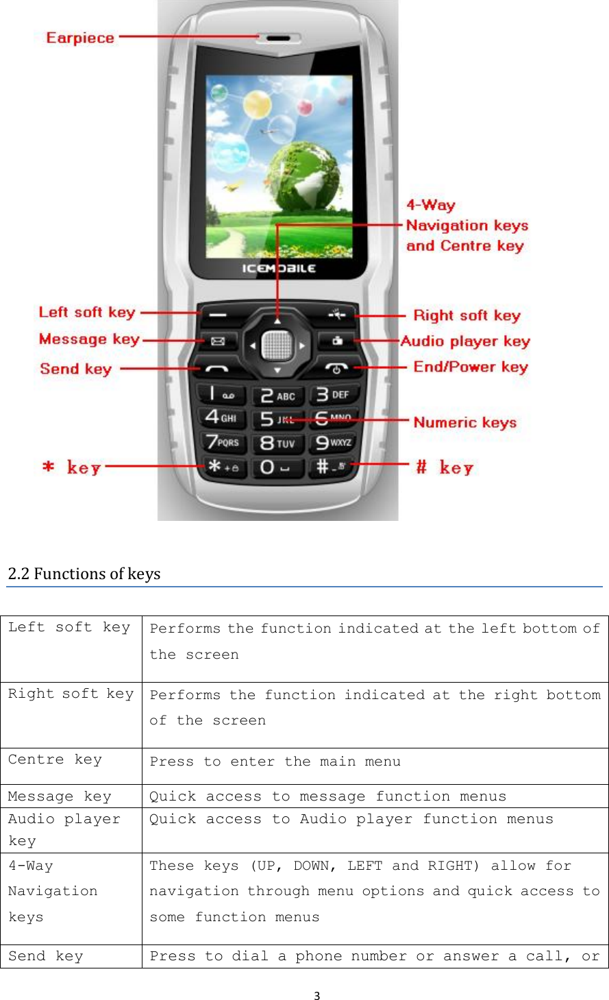  3    2.2 Functions of keys  Left soft key Performs the function indicated at the left bottom of the screen Right soft key Performs the function indicated at the right bottom of the screen Centre key Press to enter the main menu Message key Quick access to message function menus Audio player key Quick access to Audio player function menus 4-Way Navigation keys These keys (UP, DOWN, LEFT and RIGHT) allow for navigation through menu options and quick access to some function menus Send key Press to dial a phone number or answer a call, or 