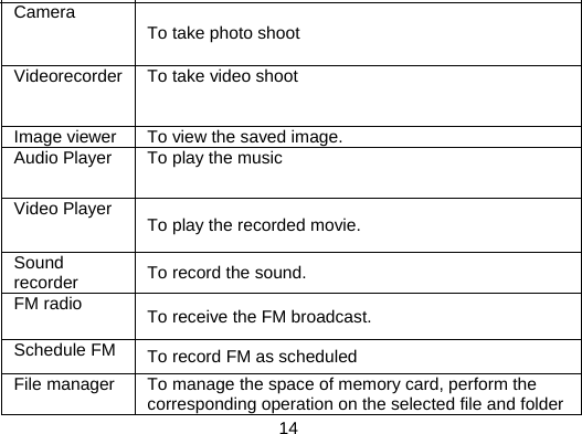   14 Camera To take photo shoot   Videorecorder  To take video shoot Image viewer  To view the saved image. Audio Player  To play the music Video Player  To play the recorded movie. Sound recorder  To record the sound. FM radio    To receive the FM broadcast. Schedule FM  To record FM as scheduled File manager  To manage the space of memory card, perform the corresponding operation on the selected file and folder