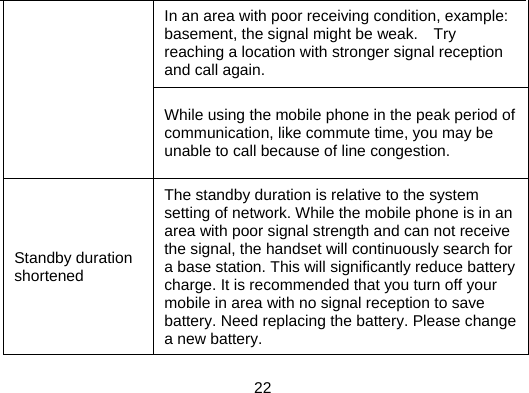    22 In an area with poor receiving condition, example: basement, the signal might be weak.    Try reaching a location with stronger signal reception and call again. While using the mobile phone in the peak period of communication, like commute time, you may be unable to call because of line congestion. Standby duration shortened The standby duration is relative to the system setting of network. While the mobile phone is in an area with poor signal strength and can not receive the signal, the handset will continuously search for a base station. This will significantly reduce battery charge. It is recommended that you turn off your mobile in area with no signal reception to save battery. Need replacing the battery. Please change a new battery. 