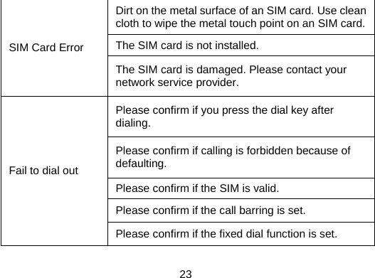    23 SIM Card Error Dirt on the metal surface of an SIM card. Use clean cloth to wipe the metal touch point on an SIM card.The SIM card is not installed. The SIM card is damaged. Please contact your network service provider. Fail to dial out Please confirm if you press the dial key after dialing. Please confirm if calling is forbidden because of defaulting. Please confirm if the SIM is valid. Please confirm if the call barring is set. Please confirm if the fixed dial function is set. 