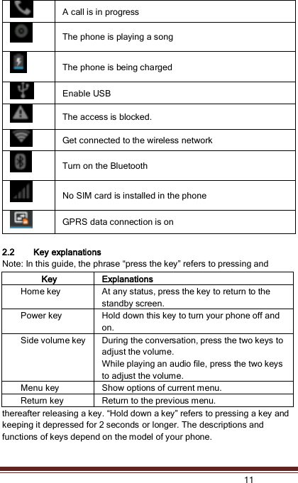   11   A call is in progress  The phone is playing a song  The phone is being charged  Enable USB  The access is blocked.  Get connected to the wireless network  Turn on the Bluetooth  No SIM card is installed in the phone  GPRS data connection is on  2.2 Key explanations Note: In this guide, the phrase “press the key” refers to pressing and thereafter releasing a key. “Hold down a key” refers to pressing a key and keeping it depressed for 2 seconds or longer. The descriptions and functions of keys depend on the model of your phone.  Key Explanations Home key At any status, press the key to return to the standby screen.   Power key Hold down this key to turn your phone off and on. Side volume key During the conversation, press the two keys to adjust the volume. While playing an audio file, press the two keys to adjust the volume.   Menu key Show options of current menu. Return key Return to the previous menu. 