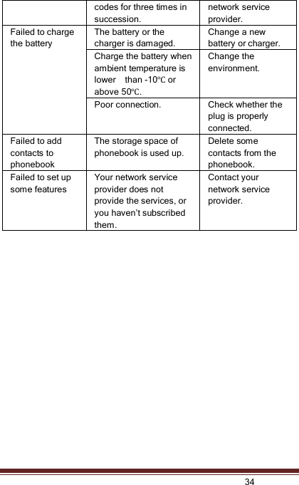   34  codes for three times in succession. network service provider. Failed to charge the battery The battery or the charger is damaged. Change a new battery or charger. Charge the battery when ambient temperature is lower    than -10℃ or above 50℃. Change the environment. Poor connection. Check whether the plug is properly connected. Failed to add contacts to phonebook The storage space of phonebook is used up. Delete some contacts from the phonebook. Failed to set up some features Your network service provider does not provide the services, or you haven’t subscribed them. Contact your network service provider.              