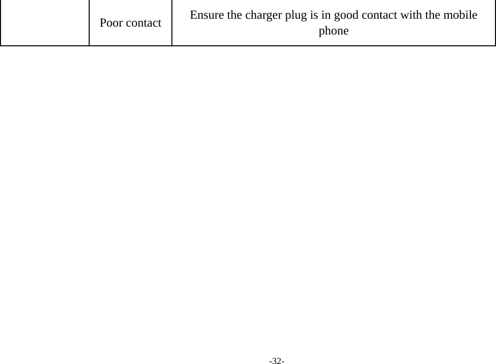 -32- Poor contact  Ensure the charger plug is in good contact with the mobile phone   