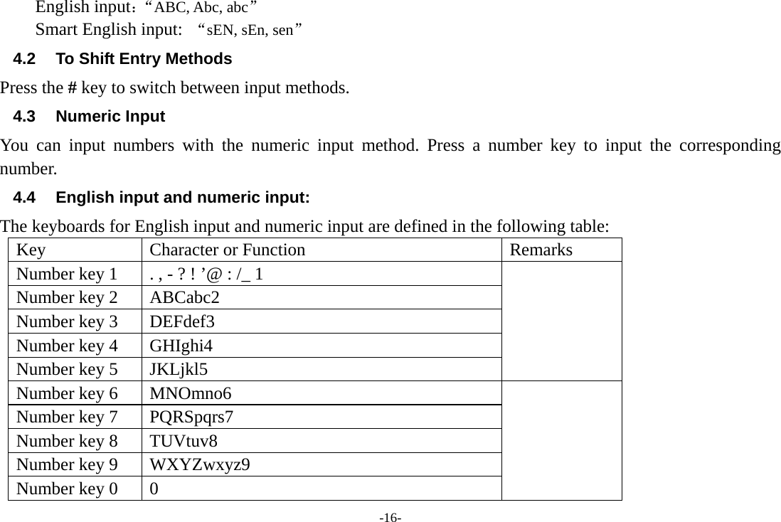 -16- English input：“ABC, Abc, abc” Smart English input:  “sEN, sEn, sen” 4.2  To Shift Entry Methods Press the # key to switch between input methods. 4.3 Numeric Input You can input numbers with the numeric input method. Press a number key to input the corresponding number. 4.4  English input and numeric input: The keyboards for English input and numeric input are defined in the following table: Key  Character or Function  Remarks Number key 1  . , - ? ! ’@ : /_ 1   Number key 2  ABCabc2 Number key 3  DEFdef3 Number key 4  GHIghi4 Number key 5  JKLjkl5 Number key 6  MNOmno6   Number key 7  PQRSpqrs7 Number key 8  TUVtuv8 Number key 9  WXYZwxyz9 Number key 0  0   