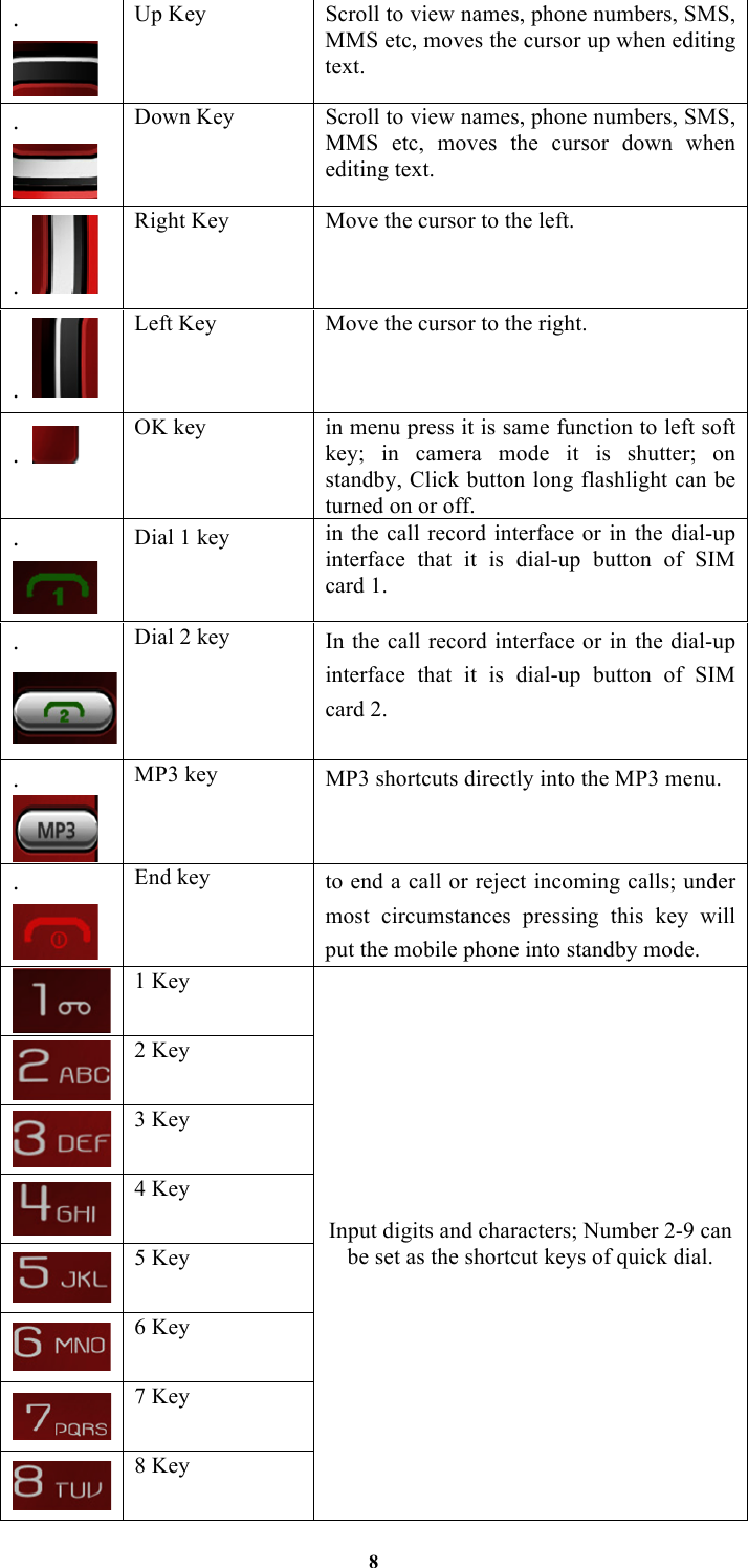 8 .  Up Key Scroll to view names, phone numbers, SMS, MMS etc, moves the cursor up when editing text. .  Down Key Scroll to view names, phone numbers, SMS, MMS  etc,  moves  the  cursor  down  when editing text. .   Right Key Move the cursor to the left. .   Left Key  Move the cursor to the right. .   OK key in menu press it is same function to left soft key;  in  camera  mode  it  is  shutter;  on standby, Click button long flashlight can be turned on or off. .  Dial 1 key in  the  call  record  interface or in the dial-up interface  that  it  is  dial-up  button  of  SIM card 1. .  Dial 2 key In the call record interface  or in the dial-up interface  that  it  is  dial-up  button  of  SIM card 2. .  MP3 key MP3 shortcuts directly into the MP3 menu. .  End key to end a call or reject incoming calls; under most  circumstances  pressing  this  key  will put the mobile phone into standby mode.  1 Key Input digits and characters; Number 2-9 can be set as the shortcut keys of quick dial.  2 Key  3 Key  4 Key  5 Key  6 Key  7 Key  8 Key 