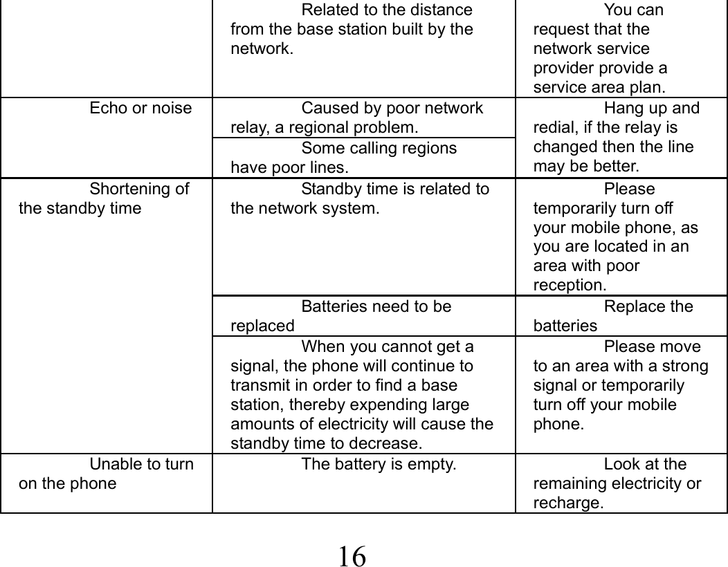  16  Related to the distance from the base station built by the network. You c an request that the network service provider provide a service area plan. Echo or noise  Caused by poor network relay, a regional problem. Hang up and redial, if the relay is changed then the line may be better. Some calling regions have poor lines. Shortening of the standby time Standby time is related to the network system. Please temporarily turn off your mobile phone, as you are located in an area with poor reception. Batteries need to be replaced Replace the batteries When you cannot get a signal, the phone will continue to transmit in order to find a base station, thereby expending large amounts of electricity will cause the standby time to decrease. Please move to an area with a strong signal or temporarily turn off your mobile phone. Unable to turn on the phone The battery is empty.  Look at the remaining electricity or recharge. 