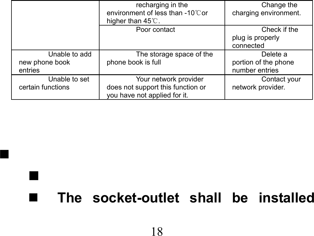  18  recharging in the environment of less than -10 or ℃higher than 45 .℃ Change the charging environment. Poor contact  Check if the plug is properly connected Unable to add new phone book entries The storage space of the phone book is full Delete a portion of the phone number entries Unable to set certain functions Your network provider does not support this function or you have not applied for it.Contact your network provider.       The socket-outlet shall be installed 