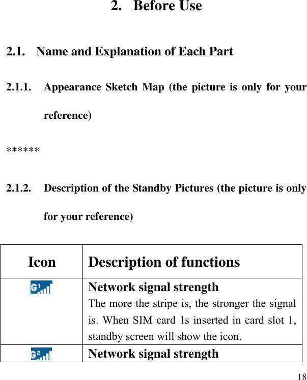  18 2. Before Use 2.1. Name and Explanation of Each Part 2.1.1. Appearance Sketch Map (the picture is only for your reference) ****** 2.1.2. Description of the Standby Pictures (the picture is only for your reference) Icon Description of functions  Network signal strength The more the stripe is, the stronger the signal is. When SIM card 1s inserted in card slot 1, standby screen will show the icon.  Network signal strength 