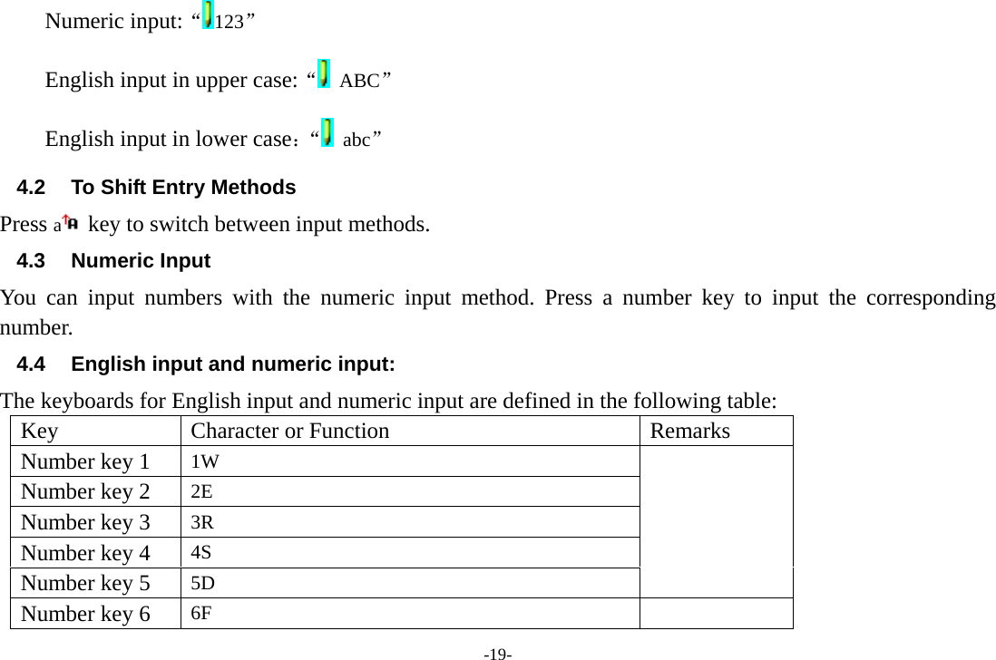 -19- Numeric input:“123”  English input in upper case:“ ABC” English input in lower case：“  abc” 4.2  To Shift Entry Methods Press a key to switch between input methods. 4.3 Numeric Input You can input numbers with the numeric input method. Press a number key to input the corresponding number. 4.4  English input and numeric input: The keyboards for English input and numeric input are defined in the following table: Key  Character or Function  Remarks Number key 1  1W  Number key 2  2E Number key 3  3R Number key 4  4S Number key 5  5D Number key 6  6F  