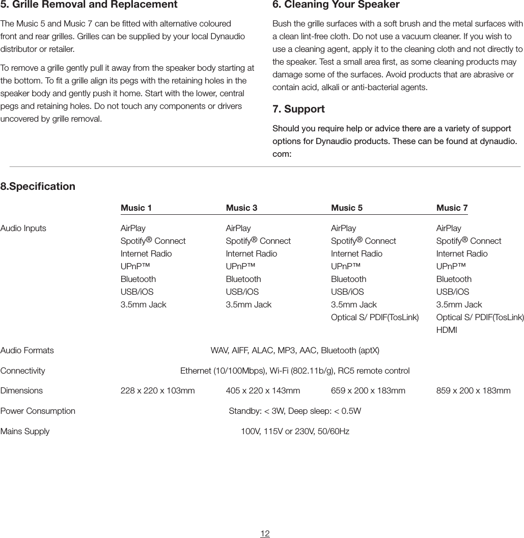 125. Grille Removal and ReplacementThe Music 5 and Music 7 can be tted with alternative coloured front and rear grilles. Grilles can be supplied by your local Dynaudio distributor or retailer.To remove a grille gently pull it away from the speaker body starting at the bottom. To t a grille align its pegs with the retaining holes in the speaker body and gently push it home. Start with the lower, central pegs and retaining holes. Do not touch any components or drivers uncovered by grille removal.6. Cleaning Your SpeakerBush the grille surfaces with a soft brush and the metal surfaces with a clean lint-free cloth. Do not use a vacuum cleaner. If you wish to use a cleaning agent, apply it to the cleaning cloth and not directly to the speaker. Test a small area rst, as some cleaning products may damage some of the surfaces. Avoid products that are abrasive or contain acid, alkali or anti-bacterial agents.7. SupportShould you require help or advice there are a variety of support options for Dynaudio products. These can be found at dynaudio.com:8.Specication Music 1  Music 3  Music 5  Music 7Audio Inputs AirPlay  AirPlay AirPlay AirPlay  Spotify&reg; Connect   Spotify&reg; Connect Spotify&reg; Connect   Spotify&reg; Connect   Internet Radio  Internet Radio  Internet Radio  Internet Radio   UPnP&trade; UPnP&trade; UPnP&trade; UPnP&trade;   Bluetooth  Bluetooth  Bluetooth  Bluetooth   USB/iOS USB/iOS USB/iOS USB/iOS   3.5mm Jack  3.5mm Jack  3.5mm Jack  3.5mm Jack       Optical S/ PDIF(TosLink)  Optical S/ PDIF(TosLink)      HDMIAudio Formats   WAV, AIFF, ALAC, MP3, AAC, Bluetooth (aptX)Connectivity  Ethernet (10/100Mbps), Wi-Fi (802.11b/g), RC5 remote controlDimensions  228 x 220 x 103mm  405 x 220 x 143mm  659 x 200 x 183mm  859 x 200 x 183mmPower Consumption   Standby: < 3W, Deep sleep: < 0.5WMains Supply    100V, 115V or 230V, 50/60Hz