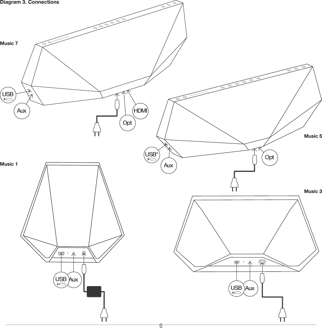6Diagram 3. ConnectionsUSB*AuxOptUSBAuxAuxOptHDMIMusic 7Music 1Music 5Music 3USBAuxUSB