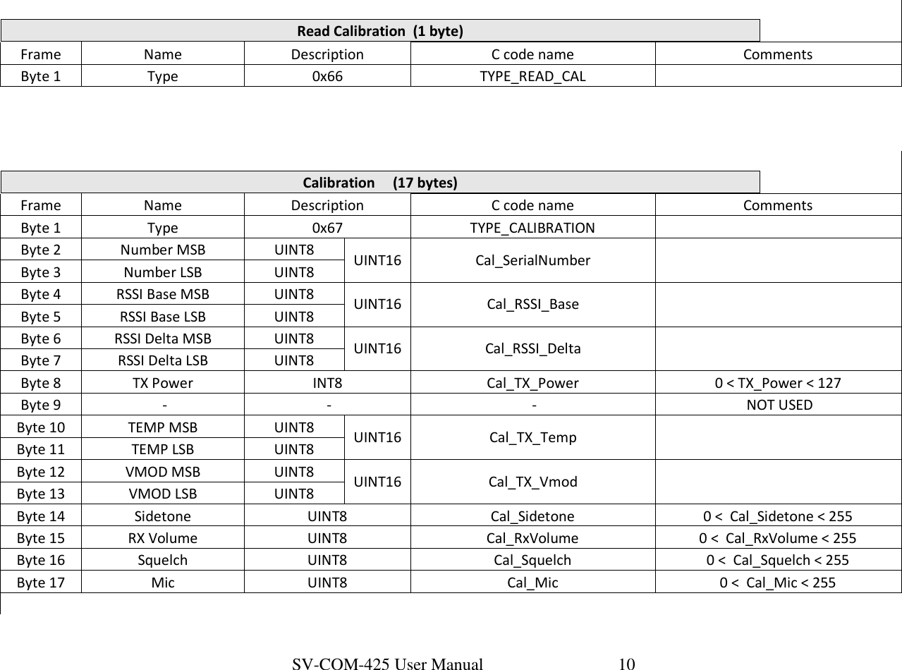 SV-COM-425 User Manual   10   Read Calibration  (1 byte)  Frame  Name  Description  C code name  Comments Byte 1  Type  0x66  TYPE_READ_CAL                                         Calibration     (17 bytes)  Frame  Name  Description  C code name  Comments Byte 1  Type  0x67  TYPE_CALIBRATION    Byte 2  Number MSB  UINT8  UINT16  Cal_SerialNumber   Byte 3  Number LSB  UINT8 Byte 4  RSSI Base MSB  UINT8  UINT16  Cal_RSSI_Base   Byte 5  RSSI Base LSB  UINT8 Byte 6  RSSI Delta MSB  UINT8  UINT16  Cal_RSSI_Delta   Byte 7  RSSI Delta LSB  UINT8 Byte 8  TX Power  INT8  Cal_TX_Power  0 &lt; TX_Power &lt; 127 Byte 9   -   -   -   NOT USED Byte 10  TEMP MSB  UINT8  UINT16  Cal_TX_Temp   Byte 11  TEMP LSB  UINT8 Byte 12  VMOD MSB  UINT8  UINT16  Cal_TX_Vmod   Byte 13  VMOD LSB  UINT8 Byte 14  Sidetone  UINT8  Cal_Sidetone  0 &lt;  Cal_Sidetone &lt; 255 Byte 15  RX Volume  UINT8  Cal_RxVolume  0 &lt;  Cal_RxVolume &lt; 255 Byte 16  Squelch  UINT8  Cal_Squelch  0 &lt;  Cal_Squelch &lt; 255 Byte 17  Mic  UINT8  Cal_Mic  0 &lt;  Cal_Mic &lt; 255                       