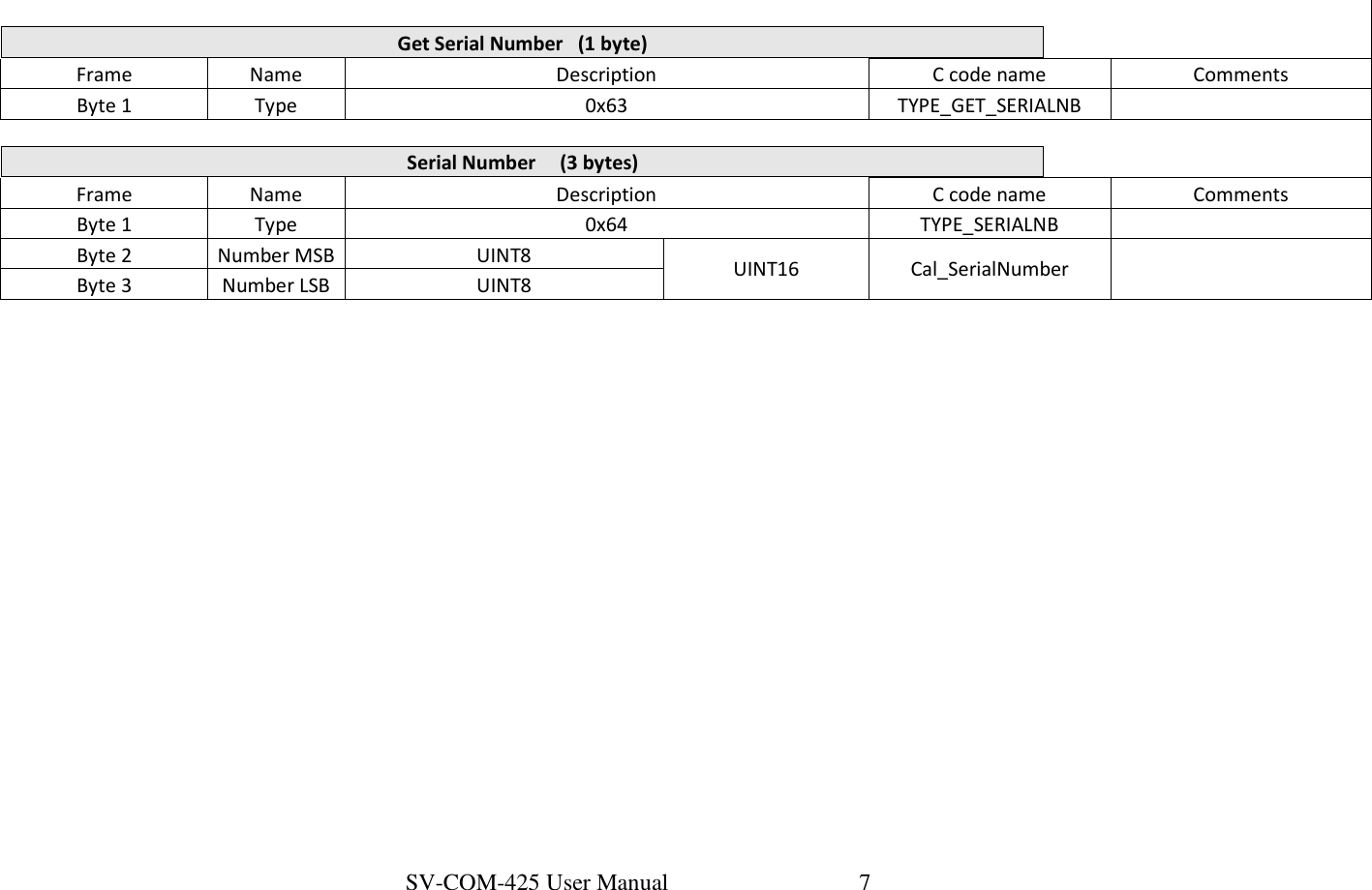 SV-COM-425 User Manual   7                        Get Serial Number   (1 byte)  Frame  Name  Description  C code name  Comments Byte 1  Type  0x63  TYPE_GET_SERIALNB     Serial Number     (3 bytes)  Frame  Name  Description  C code name  Comments Byte 1  Type  0x64  TYPE_SERIALNB    Byte 2  Number MSB UINT8  UINT16  Cal_SerialNumber   Byte 3  Number LSB  UINT8  