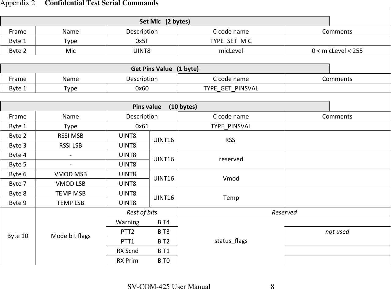 SV-COM-425 User Manual   8  Appendix 2  Confidential Test Serial Commands             Set Mic   (2 bytes)  Frame  Name  Description  C code name  Comments Byte 1  Type  0x5F  TYPE_SET_MIC    Byte 2  Mic  UINT8  micLevel  0 &lt; micLevel &lt; 255  Get Pins Value   (1 byte)  Frame  Name  Description  C code name  Comments Byte 1  Type  0x60  TYPE_GET_PINSVAL     Pins value     (10 bytes)  Frame  Name  Description  C code name  Comments Byte 1  Type  0x61  TYPE_PINSVAL    Byte 2  RSSI MSB  UINT8  UINT16  RSSI   Byte 3  RSSI LSB  UINT8 Byte 4  -  UINT8  UINT16  reserved   Byte 5  -  UINT8 Byte 6  VMOD MSB  UINT8  UINT16  Vmod   Byte 7  VMOD LSB  UINT8 Byte 8  TEMP MSB  UINT8  UINT16  Temp   Byte 9  TEMP LSB  UINT8 Byte 10  Mode bit flags Rest of bits  Reserved Warning  BIT4 status_flags   PTT2  BIT3  not used PTT1  BIT2    RX Scnd  BIT1    RX Prim  BIT0    