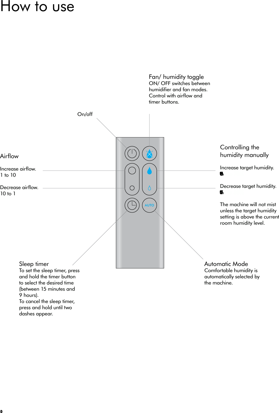 10AUTOControlling the humidity manuallyIncrease target humidity.30 to 70%Decrease target humidity.70 to 30%The machine will not mist unless the target humidity setting is above the current room humidity level.Automatic ModeComfortable humidity is automatically selected by the machine.AirflowIncrease airflow.1 to 10Decrease airflow.10 to 1Fan/ humidity toggleON/ OFF switches between humidifier and fan modes. Control with airflow and timer buttons.On/offSleep timerTo set the sleep timer, press and hold the timer button to select the desired time (between 15 minutes and 9 hours). To cancel the sleep timer, press and hold until two dashes appear.How to use