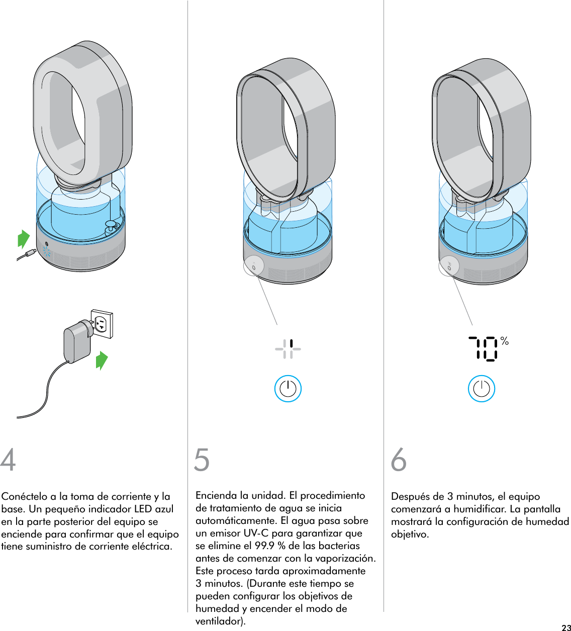 234 5 6Conéctelo a la toma de corriente y la base. Un pequeño indicador LED azul en la parte posterior del equipo se enciende para confirmar que el equipo tiene suministro de corriente eléctrica.Encienda la unidad. El procedimiento de tratamiento de agua se inicia automáticamente. El agua pasa sobre un emisor UV-C para garantizar que se elimine el 99.9 % de las bacterias antes de comenzar con la vaporización. Este proceso tarda aproximadamente 3 minutos. (Durante este tiempo se pueden configurar los objetivos de humedad y encender el modo de ventilador).Después de 3 minutos, el equipo comenzará a humidificar. La pantalla mostrará la configuración de humedad objetivo.