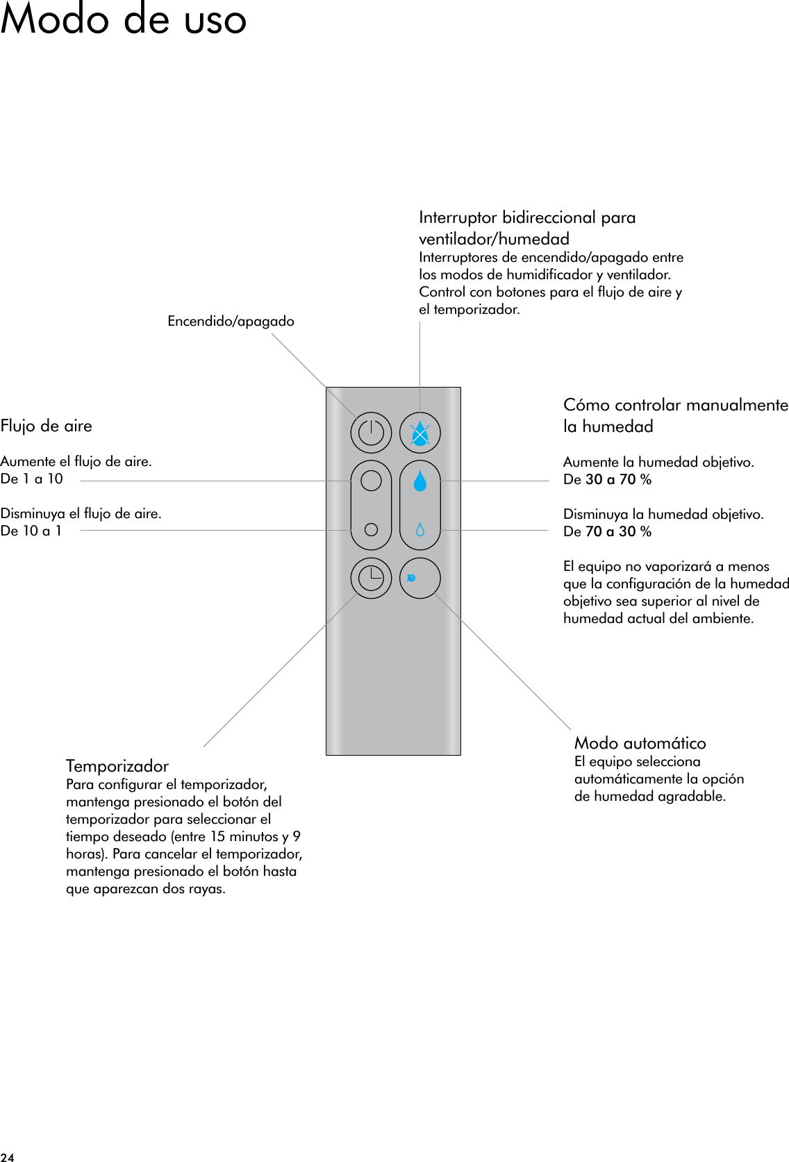 24AUTOCómo controlar manualmente la humedadAumente la humedad objetivo.De 30 a 70 %Disminuya la humedad objetivo.De 70 a 30 %El equipo no vaporizará a menos que la configuración de la humedad objetivo sea superior al nivel de humedad actual del ambiente.Modo automáticoEl equipo selecciona automáticamente la opción de humedad agradable.Flujo de aireAumente el flujo de aire.De 1 a 10Disminuya el flujo de aire.De 10 a 1Interruptor bidireccional para ventilador/humedadInterruptores de encendido/apagado entre los modos de humidificador y ventilador. Control con botones para el flujo de aire y el temporizador.Encendido/apagadoTemporizadorPara configurar el temporizador, mantenga presionado el botón del temporizador para seleccionar el tiempo deseado (entre 15 minutos y 9 horas). Para cancelar el temporizador, mantenga presionado el botón hasta que aparezcan dos rayas.Modo de uso