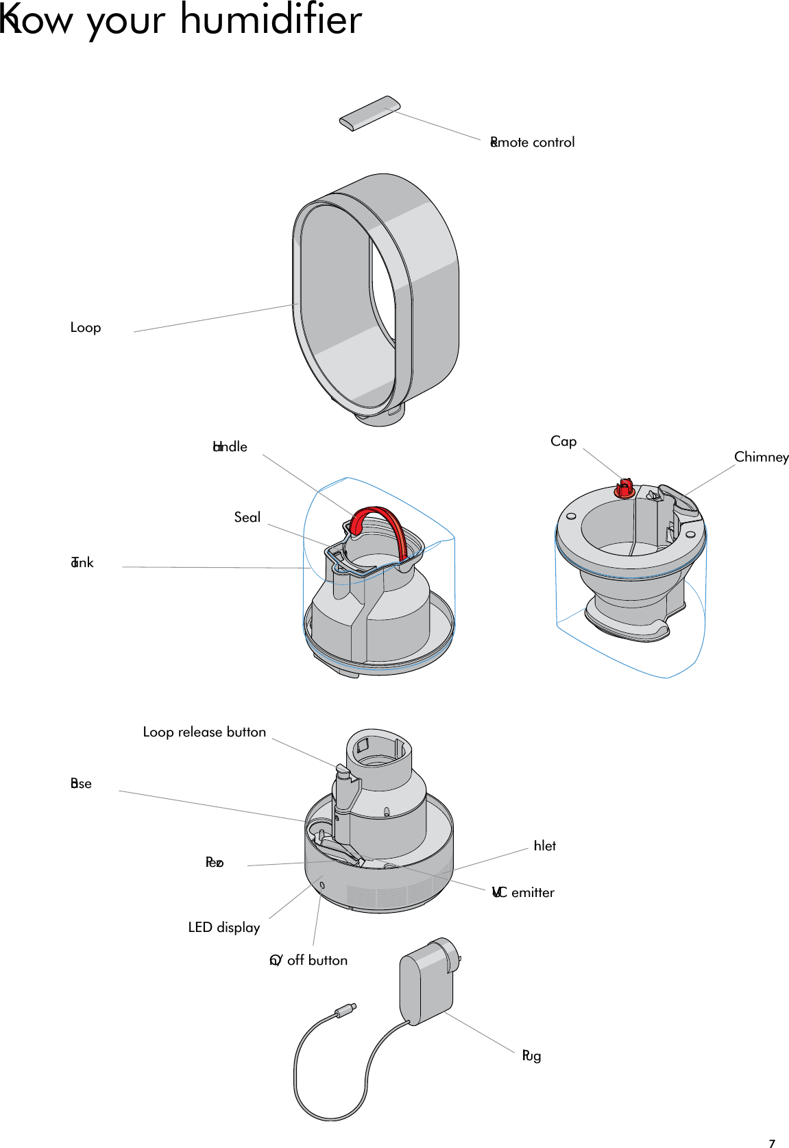 7Know your humidifierRemote controlHandleTankCapLoop release buttonBaseLED displayOn/ off buttonPlugLoopPiezoChimneyInletUV-C emitterSeal