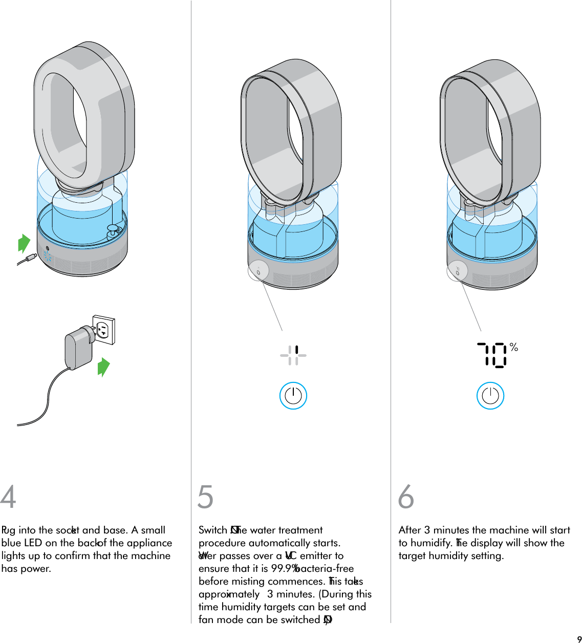 94 5 6Plug into the socket and base. A small blue LED on the back of the appliance lights up to confirm that the machine has power.Switch ‘ON’. The water treatment procedure automatically starts. Water passes over a UV-C emitter to ensure that it is 99.9% bacteria-free before misting commences. This takes approximately 3 minutes. (During this time humidity targets can be set and fan mode can be switched ON’.)After 3 minutes the machine will start to humidify. The display will show the target humidity setting.
