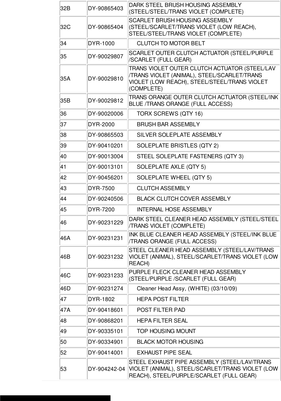 Page 8 of 12 - Dyson Dyson-Dc14--Parts-List-822403 ManualsLib - Makes It Easy To Find Manuals Online! User Manual