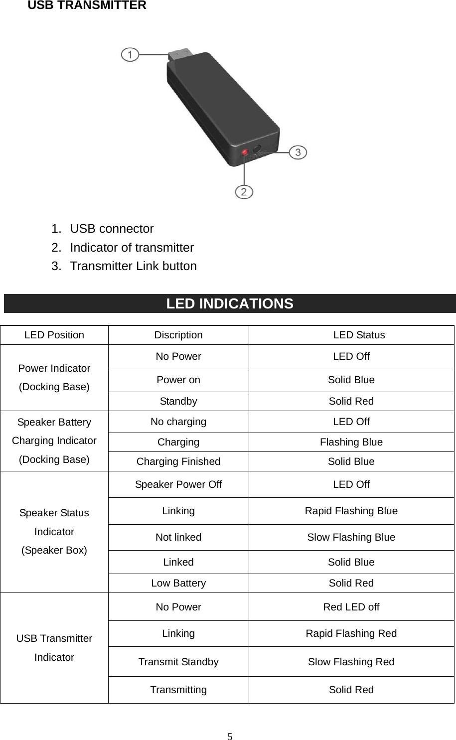   5USB TRANSMITTER  1. USB connector 2.  Indicator of transmitter 3.  Transmitter Link button    LED INDICATIONS  LED Position  Discription  LED Status No Power  LED Off Power on  Solid Blue Power Indicator (Docking Base) Standby Solid Red No charging  LED Off Charging Flashing Blue Speaker Battery Charging Indicator (Docking Base)  Charging Finished  Solid Blue Speaker Power Off  LED Off Linking  Rapid Flashing Blue     Not linked  Slow Flashing Blue Linked Solid Blue Speaker Status Indicator (Speaker Box) Low Battery  Solid Red No Power  Red LED off Linking  Rapid Flashing Red Transmit Standby  Slow Flashing Red   USB Transmitter Indicator Transmitting Solid Red  