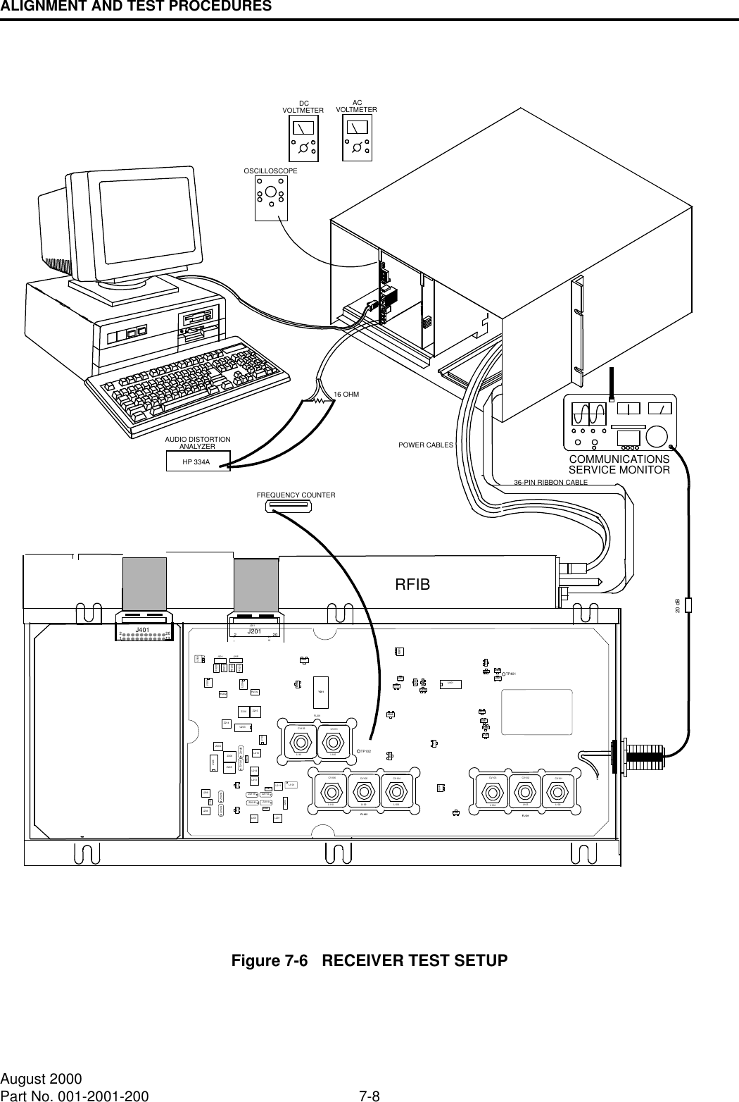 ALIGNMENT AND TEST PROCEDURES7-8August 2000Part No. 001-2001-200Figure 7-6   RECEIVER TEST SETUPU302J204 J205212019J201RV201RV211RV203RV213RV202 RV212U202U204Z216 Z215Z214Z204U102U203U201Z206Z205Z212BZ212ACV212L216L214L213L211L201L203L206L204U101CV211Q211CV212Q201J203CV201Z202BZ202AZ211AZ211BZ201B Z201AFL102FL201Q134Q133Q101Q102Q204Y201U304U301Q403Q405U303U401Q409Q406Q407 Q408Q410Q411FL101A201Q402Q401Q404Q132Q131TP401TP102CV152 CV151L141 L140CV106 CV105L110 L109CV104L108CV103 CV102L104 L103CV101L102RFIBCOMMUNICATIONSSERVICE MONITOR20 dBHP 334AOSCILLOSCOPEACVOLTMETERVOLTMETERDCFREQUENCY COUNTERAUDIO DISTORTIONANALYZER16 OHMPOWER CABLES36-PIN RIBBON CABLEJ401211920 220J201J1