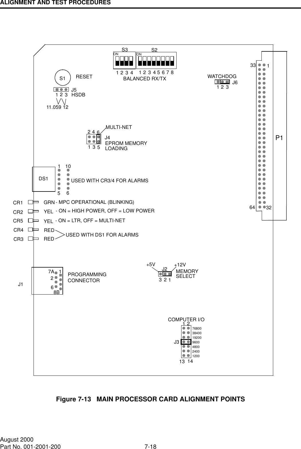 ALIGNMENT AND TEST PROCEDURES7-18August 2000Part No. 001-2001-200Figure 7-13   MAIN PROCESSOR CARD ALIGNMENT POINTSP113364 321234 12345678S212345611056J4DS1CR1CR2CR4J117A268BS1J2123121413J3GRNYELYELREDREDCOMPUTER I/OPROGRAMMINGCONNECTORRESETON ONS3123J5 123J6CR5CR3768003840019200960048002400120011.059 12HSDBMULTI-NETEPROM MEMORYLOADINGWATCHDOGBALANCED RX/TX- MPC OPERATIONAL (BLINKING)- ON = HIGH POWER, OFF = LOW POWER- ON = LTR, OFF = MULTI-NETUSED WITH DS1 FOR ALARMSUSED WITH CR3/4 FOR ALARMS+5V +12VMEMORYSELECT