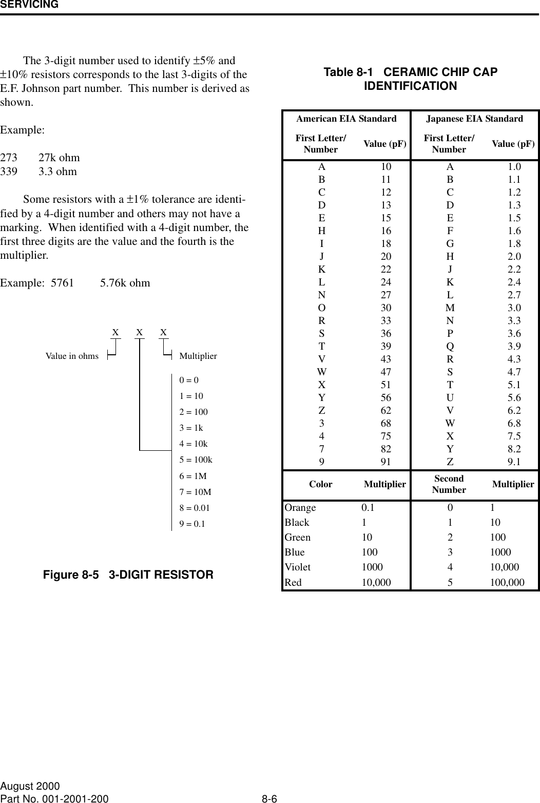 SERVICING8-6August 2000Part No. 001-2001-200The 3-digit number used to identify ±5% and ±10% resistors corresponds to the last 3-digits of the E.F. Johnson part number.  This number is derived as shown.Example:273 27k ohm339 3.3 ohmSome resistors with a ±1% tolerance are identi-fied by a 4-digit number and others may not have a marking.  When identified with a 4-digit number, the first three digits are the value and the fourth is the multiplier.Example:  5761 5.76k ohmFigure 8-5   3-DIGIT RESISTOR9 = 0.18 = 0.013 = 1k4 = 10k5 = 100k6 = 1M7 = 10M2 = 1001 = 100 = 0MultiplierValue in ohmsXXXTable 8-1   CERAMIC CHIP CAP IDENTIFICATIONAmerican EIA Standard Japanese EIA StandardFirst Letter/Number Value (pF) First Letter/Number Value (pF)ABCDEHIJKLNORSTVWXYZ3479101112131516182022242730333639434751566268758291ABCDEFGHJKLMNPQRSTUVWXYZ1.01.11.21.31.51.61.82.02.22.42.73.03.33.63.94.34.75.15.66.26.87.58.29.1Color Multiplier SecondNumber MultiplierOrange 0.1 0 1Black 1 1 10Green 10 2 100Blue 100 3 1000Violet 1000 4 10,000Red 10,000 5 100,000