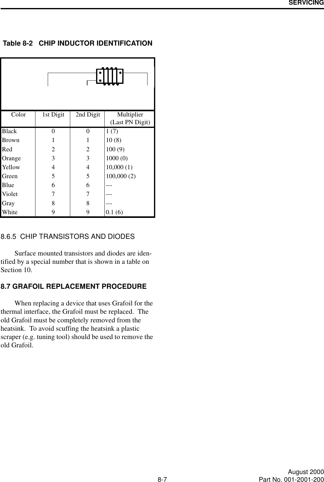 SERVICING8-7 August 2000Part No. 001-2001-2008.6.5  CHIP TRANSISTORS AND DIODESSurface mounted transistors and diodes are iden-tified by a special number that is shown in a table on Section 10.8.7 GRAFOIL REPLACEMENT PROCEDUREWhen replacing a device that uses Grafoil for the thermal interface, the Grafoil must be replaced.  The old Grafoil must be completely removed from the heatsink.  To avoid scuffing the heatsink a plastic scraper (e.g. tuning tool) should be used to remove the old Grafoil.Table 8-2   CHIP INDUCTOR IDENTIFICATIONColor 1st Digit 2nd Digit Multiplier(Last PN Digit)Black 0 0 1 (7)Brown 1 1 10 (8)Red 2 2 100 (9)Orange 3 3 1000 (0)Yellow 4 4 10,000 (1)Green 5 5 100,000 (2)Blue 6 6 ---Violet 7 7 ---Gray 8 8 ---White 9 9 0.1 (6)