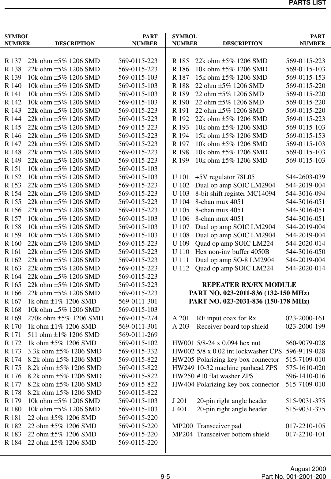 PARTS LIST9-5 August 2000Part No. 001-2001-200SYMBOL PARTNUMBER DESCRIPTION NUMBERR 137 22k ohm ±5% 1206 SMD 569-0115-223R 138 22k ohm ±5% 1206 SMD 569-0115-223R 139 10k ohm ±5% 1206 SMD 569-0115-103R 140 10k ohm ±5% 1206 SMD 569-0115-103R 141 10k ohm ±5% 1206 SMD 569-0115-103R 142 10k ohm ±5% 1206 SMD 569-0115-103R 143 22k ohm ±5% 1206 SMD 569-0115-223R 144 22k ohm ±5% 1206 SMD 569-0115-223R 145 22k ohm ±5% 1206 SMD 569-0115-223R 146 22k ohm ±5% 1206 SMD 569-0115-223R 147 22k ohm ±5% 1206 SMD 569-0115-223R 148 22k ohm ±5% 1206 SMD 569-0115-223R 149 22k ohm ±5% 1206 SMD 569-0115-223R 151 10k ohm ±5% 1206 SMD 569-0115-103R 152 10k ohm ±5% 1206 SMD 569-0115-103R 153 22k ohm ±5% 1206 SMD 569-0115-223R 154 22k ohm ±5% 1206 SMD 569-0115-223R 155 22k ohm ±5% 1206 SMD 569-0115-223R 156 22k ohm ±5% 1206 SMD 569-0115-223R 157 10k ohm ±5% 1206 SMD 569-0115-103R 158 10k ohm ±5% 1206 SMD 569-0115-103R 159 10k ohm ±5% 1206 SMD 569-0115-103R 160 22k ohm ±5% 1206 SMD 569-0115-223R 161 22k ohm ±5% 1206 SMD 569-0115-223R 162 22k ohm ±5% 1206 SMD 569-0115-223R 163 22k ohm ±5% 1206 SMD 569-0115-223R 164 22k ohm ±5% 1206 SMD 569-0115-223R 165 22k ohm ±5% 1206 SMD 569-0115-223R 166 22k ohm ±5% 1206 SMD 569-0115-223R 167 1k ohm ±1% 1206 SMD 569-0111-301R 168 10k ohm ±5% 1206 SMD 569-0115-103R 169 270k ohm ±5% 1206 SMD 569-0115-274R 170 1k ohm ±1% 1206 SMD 569-0111-301R 171 511 ohm ±1% 1206 SMD 569-0111-269R 172 1k ohm ±5% 1206 SMD 569-0115-102R 173 3.3k ohm ±5% 1206 SMD 569-0115-332R 174 8.2k ohm ±5% 1206 SMD 569-0115-822R 175 8.2k ohm ±5% 1206 SMD 569-0115-822R 176 8.2k ohm ±5% 1206 SMD 569-0115-822R 177 8.2k ohm ±5% 1206 SMD 569-0115-822R 178 8.2k ohm ±5% 1206 SMD 569-0115-822R 179 10k ohm ±5% 1206 SMD 569-0115-103R 180 10k ohm ±5% 1206 SMD 569-0115-103R 181 22 ohm ±5% 1206 SMD 569-0115-220R 182 22 ohm ±5% 1206 SMD 569-0115-220R 183 22 ohm ±5% 1206 SMD 569-0115-220R 184 22 ohm ±5% 1206 SMD 569-0115-220SYMBOL PARTNUMBER DESCRIPTION NUMBERR 185 22k ohm ±5% 1206 SMD 569-0115-223R 186 10k ohm ±5% 1206 SMD 569-0115-103R 187 15k ohm ±5% 1206 SMD 569-0115-153R 188 22 ohm ±5% 1206 SMD 569-0115-220R 189 22 ohm ±5% 1206 SMD 569-0115-220R 190 22 ohm ±5% 1206 SMD 569-0115-220R 191 22 ohm ±5% 1206 SMD 569-0115-220R 192 22k ohm ±5% 1206 SMD 569-0115-223R 193 10k ohm ±5% 1206 SMD 569-0115-103R 194 15k ohm ±5% 1206 SMD 569-0115-153R 197 10k ohm ±5% 1206 SMD 569-0115-103R 198 10k ohm ±5% 1206 SMD 569-0115-103R 199 10k ohm ±5% 1206 SMD 569-0115-103U 101 +5V regulator 78L05 544-2603-039U 102 Dual op amp SOIC LM2904 544-2019-004U 103 8-bit shift register MC14094 544-3016-094U 104 8-chan mux 4051 544-3016-051U 105 8-chan mux 4051 544-3016-051U 106 8-chan mux 4051 544-3016-051U 107 Dual op amp SOIC LM2904 544-2019-004U 108 Dual op amp SOIC LM2904 544-2019-004U 109 Quad op amp SOIC LM224 544-2020-014U 110 Hex non-inv buffer 4050B 544-3016-050U 111 Dual op amp SO-8 LM2904 544-2019-004U 112 Quad op amp SOIC LM224 544-2020-014REPEATER RX/EX MODULEPART NO. 023-2011-836 (132-150 MHz)PART NO. 023-2031-836 (150-178 MHz)A 201 RF input coax for Rx 023-2000-161A 203 Receiver board top shield 023-2000-199HW001 5/8-24 x 0.094 hex nut 560-9079-028HW002 5/8 x 0.02 int lockwasher CPS 596-9119-028HW205 Polarizing key box connector 515-7109-010HW249 10-32 machine panhead ZPS 575-1610-020HW250 #10 flat washer ZPS 596-1410-016HW404 Polarizing key box connector 515-7109-010J 201 20-pin right angle header 515-9031-375J 401 20-pin right angle header 515-9031-375MP200 Transceiver pad 017-2210-105MP204 Transceiver bottom shield 017-2210-101