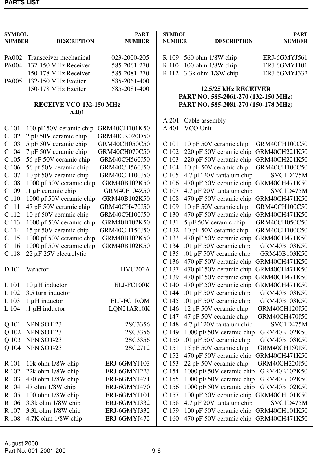 PARTS LIST9-6August 2000Part No. 001-2001-200SYMBOL PARTNUMBER DESCRIPTION NUMBERPA002 Transceiver mechanical 023-2000-205PA004 132-150 MHz Receiver 585-2061-270150-178 MHz Receiver 585-2081-270PA005 132-150 MHz Exciter 585-2061-400150-178 MHz Exciter 585-2081-400RECEIVE VCO 132-150 MHzA401C 101 100 pF 50V ceramic chip GRM40CH101K50C 102 2 pF 50V ceramic chip GRM40CK020D50C 103 5 pF 50V ceramic chip GRM40CH050C50C 104 7 pF 50V ceramic chip GRM40CH070C50C 105 56 pF 50V ceramic chip GRM40CH560J50C 106 56 pf 50V ceramic chip GRM40CH560J50C 107 10 pf 50V ceramic chip GRM40CH100J50C 108 1000 pf 50V ceramic chip GRM40B102K50C 109 .1 µF ceramic chip GRM40F104Z50C 110 1000 pf 50V ceramic chip GRM40B102K50C 111 47 pF 50V ceramic chip GRM40CH470J50C 112 10 pf 50V ceramic chip GRM40CH100J50C 113 1000 pf 50V ceramic chip GRM40B102K50C 114 15 pf 50V ceramic chip GRM40CH150J50C 115 1000 pf 50V ceramic chip GRM40B102K50C 116 1000 pf 50V ceramic chip GRM40B102K50C 118 22 µF 25V electrolyticD 101 Varactor HVU202AL 101 10 µH inductor ELJ-FC100KL 102 3.5 turn inductorL 103 1 µH inductor ELJ-FC1ROML 104 .1 µH inductor LQN21AR10KQ 101 NPN SOT-23 2SC3356Q 102 NPN SOT-23 2SC3356Q 103 NPN SOT-23 2SC3356Q 104 NPN SOT-23 2SC2712R 101 10k ohm 1/8W chip ERJ-6GMYJ103R 102 22k ohm 1/8W chip ERJ-6GMYJ223R 103 470 ohm 1/8W chip ERJ-6GMYJ471R 104 47 ohm 1/8W chip ERJ-6GMYJ470R 105 100 ohm 1/8W chip ERJ-6GMYJ101R 106 3.3k ohm 1/8W chip ERJ-6GMYJ332R 107 3.3k ohm 1/8W chip ERJ-6GMYJ332R 108 4.7K ohm 1/8W chip ERJ-6GMYJ472SYMBOL PARTNUMBER DESCRIPTION NUMBERR 109 560 ohm 1/8W chip ERJ-6GMYJ561R 110 100 ohm 1/8W chip ERJ-6GMYJ101R 112 3.3k ohm 1/8W chip ERJ-6GMYJ33212.5/25 kHz RECEIVERPART NO. 585-2061-270 (132-150 MHz)PART NO. 585-2081-270 (150-178 MHz)A 201 Cable assemblyA 401 VCO UnitC 101 10 pF 50V ceramic chip GRM40CH100C50C 102 220 pF 50V ceramic chip GRM40CH221K50C 103 220 pF 50V ceramic chip GRM40CH221K50C 104 10 pF 50V ceramic chip GRM40CH100C50C 105 4.7 µF 20V tantalum chip SVC1D475MC 106 470 pF 50V ceramic chip GRM40CH471K50C 107 4.7 µF 20V tantalum chip SVC1D475MC 108 470 pF 50V ceramic chip GRM40CH471K50C 109 10 pF 50V ceramic chip GRM40CH100C50C 130 470 pF 50V ceramic chip GRM40CH471K50C 131 5 pF 50V ceramic chip GRM40CH050C50C 132 10 pF 50V ceramic chip GRM40CH100C50C 133 470 pF 50V ceramic chip GRM40CH471K50C 134 .01 µF 50V ceramic chip GRM40B103K50C 135 .01 µF 50V ceramic chip GRM40B103K50C 136 470 pF 50V ceramic chip GRM40CH471K50C 137 470 pF 50V ceramic chip GRM40CH471K50C 139 470 pF 50V ceramic chip GRM40CH471K50C 140 470 pF 50V ceramic chip GRM40CH471K50C 144 .01 µF 50V ceramic chip GRM40B103K50C 145 .01 µF 50V ceramic chip GRM40B103K50C 146 12 pF 50V ceramic chip GRM40CH120J50C 147 47 pF 50V ceramic chip GRM40CH470J50C 148 4.7 µF 20V tantalum chip SVC1D475MC 149 1000 pF 50V ceramic chip GRM40B102K50C 150 .01 µF 50V ceramic chip GRM40B103K50C 151 15 pF 50V ceramic chip GRM40CH150J50C 152 470 pF 50V ceramic chip GRM40CH471K50C 153 22 pF 50V ceramic chip GRM40CH220J50C 154 1000 pF 50V ceramic chip GRM40B102K50C 155 1000 pF 50V ceramic chip GRM40B102K50C 156 1000 pF 50V ceramic chip GRM40B102K50C 157 100 pF 50V ceramic chip GRM40CH101K50C 158 4.7 µF 20V tantalum chip SVC1D475MC 159 100 pF 50V ceramic chip GRM40CH101K50C 160 470 pF 50V ceramic chip GRM40CH471K50