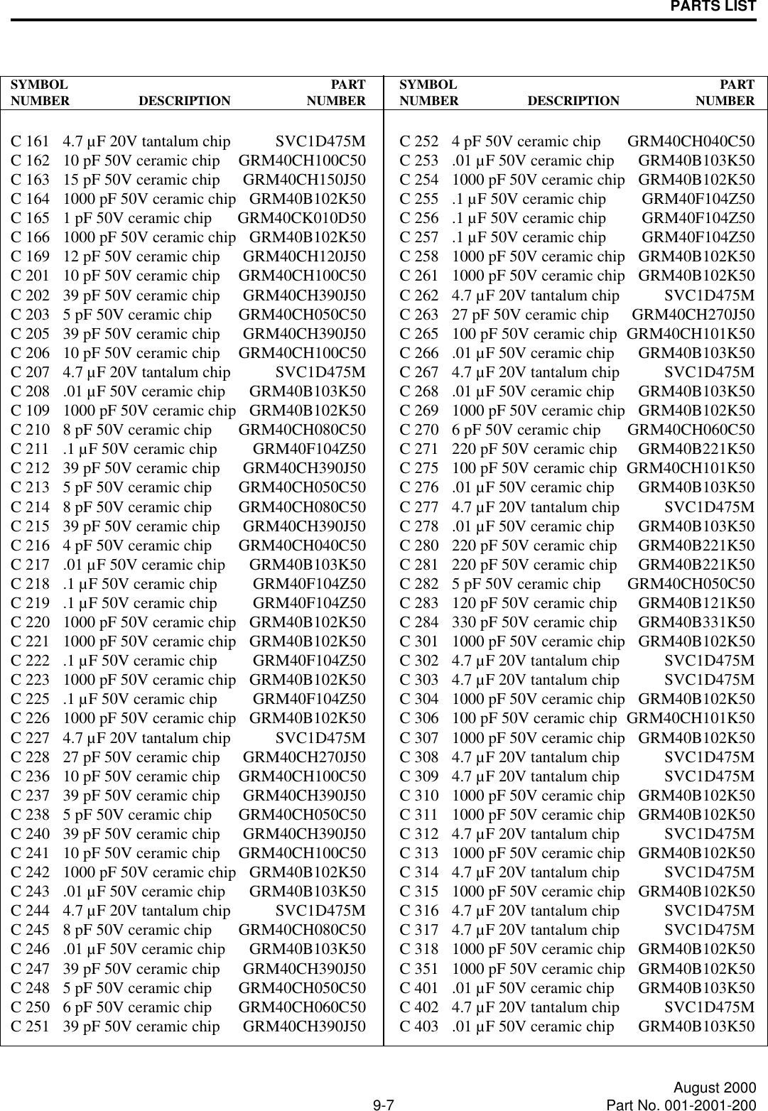 PARTS LIST9-7 August 2000Part No. 001-2001-200SYMBOL PARTNUMBER DESCRIPTION NUMBERC 161 4.7 µF 20V tantalum chip SVC1D475MC 162 10 pF 50V ceramic chip GRM40CH100C50C 163 15 pF 50V ceramic chip GRM40CH150J50C 164 1000 pF 50V ceramic chip GRM40B102K50C 165 1 pF 50V ceramic chip GRM40CK010D50C 166 1000 pF 50V ceramic chip GRM40B102K50C 169 12 pF 50V ceramic chip GRM40CH120J50C 201 10 pF 50V ceramic chip GRM40CH100C50C 202 39 pF 50V ceramic chip GRM40CH390J50C 203 5 pF 50V ceramic chip GRM40CH050C50C 205 39 pF 50V ceramic chip GRM40CH390J50C 206 10 pF 50V ceramic chip GRM40CH100C50C 207 4.7 µF 20V tantalum chip SVC1D475MC 208 .01 µF 50V ceramic chip GRM40B103K50C 109 1000 pF 50V ceramic chip GRM40B102K50C 210 8 pF 50V ceramic chip GRM40CH080C50C 211 .1 µF 50V ceramic chip GRM40F104Z50C 212 39 pF 50V ceramic chip GRM40CH390J50C 213 5 pF 50V ceramic chip GRM40CH050C50C 214 8 pF 50V ceramic chip GRM40CH080C50C 215 39 pF 50V ceramic chip GRM40CH390J50C 216 4 pF 50V ceramic chip GRM40CH040C50C 217 .01 µF 50V ceramic chip GRM40B103K50C 218 .1 µF 50V ceramic chip GRM40F104Z50C 219 .1 µF 50V ceramic chip GRM40F104Z50C 220 1000 pF 50V ceramic chip GRM40B102K50C 221 1000 pF 50V ceramic chip GRM40B102K50C 222 .1 µF 50V ceramic chip GRM40F104Z50C 223 1000 pF 50V ceramic chip GRM40B102K50C 225 .1 µF 50V ceramic chip GRM40F104Z50C 226 1000 pF 50V ceramic chip GRM40B102K50C 227 4.7 µF 20V tantalum chip SVC1D475MC 228 27 pF 50V ceramic chip GRM40CH270J50C 236 10 pF 50V ceramic chip GRM40CH100C50C 237 39 pF 50V ceramic chip GRM40CH390J50C 238 5 pF 50V ceramic chip GRM40CH050C50C 240 39 pF 50V ceramic chip GRM40CH390J50C 241 10 pF 50V ceramic chip GRM40CH100C50C 242 1000 pF 50V ceramic chip GRM40B102K50C 243 .01 µF 50V ceramic chip GRM40B103K50C 244 4.7 µF 20V tantalum chip SVC1D475MC 245 8 pF 50V ceramic chip GRM40CH080C50C 246 .01 µF 50V ceramic chip GRM40B103K50C 247 39 pF 50V ceramic chip GRM40CH390J50C 248 5 pF 50V ceramic chip GRM40CH050C50C 250 6 pF 50V ceramic chip GRM40CH060C50C 251 39 pF 50V ceramic chip GRM40CH390J50SYMBOL PARTNUMBER DESCRIPTION NUMBERC 252 4 pF 50V ceramic chip GRM40CH040C50C 253 .01 µF 50V ceramic chip GRM40B103K50C 254 1000 pF 50V ceramic chip GRM40B102K50C 255 .1 µF 50V ceramic chip GRM40F104Z50C 256 .1 µF 50V ceramic chip GRM40F104Z50C 257 .1 µF 50V ceramic chip GRM40F104Z50C 258 1000 pF 50V ceramic chip GRM40B102K50C 261 1000 pF 50V ceramic chip GRM40B102K50C 262 4.7 µF 20V tantalum chip SVC1D475MC 263 27 pF 50V ceramic chip GRM40CH270J50C 265 100 pF 50V ceramic chip GRM40CH101K50C 266 .01 µF 50V ceramic chip GRM40B103K50C 267 4.7 µF 20V tantalum chip SVC1D475MC 268 .01 µF 50V ceramic chip GRM40B103K50C 269 1000 pF 50V ceramic chip GRM40B102K50C 270 6 pF 50V ceramic chip GRM40CH060C50C 271 220 pF 50V ceramic chip GRM40B221K50C 275 100 pF 50V ceramic chip GRM40CH101K50C 276 .01 µF 50V ceramic chip GRM40B103K50C 277 4.7 µF 20V tantalum chip SVC1D475MC 278 .01 µF 50V ceramic chip GRM40B103K50C 280 220 pF 50V ceramic chip GRM40B221K50C 281 220 pF 50V ceramic chip GRM40B221K50C 282 5 pF 50V ceramic chip GRM40CH050C50C 283 120 pF 50V ceramic chip GRM40B121K50C 284 330 pF 50V ceramic chip GRM40B331K50C 301 1000 pF 50V ceramic chip GRM40B102K50C 302 4.7 µF 20V tantalum chip SVC1D475MC 303 4.7 µF 20V tantalum chip SVC1D475MC 304 1000 pF 50V ceramic chip GRM40B102K50C 306 100 pF 50V ceramic chip GRM40CH101K50C 307 1000 pF 50V ceramic chip GRM40B102K50C 308 4.7 µF 20V tantalum chip SVC1D475MC 309 4.7 µF 20V tantalum chip SVC1D475MC 310 1000 pF 50V ceramic chip GRM40B102K50C 311 1000 pF 50V ceramic chip GRM40B102K50C 312 4.7 µF 20V tantalum chip SVC1D475MC 313 1000 pF 50V ceramic chip GRM40B102K50C 314 4.7 µF 20V tantalum chip SVC1D475MC 315 1000 pF 50V ceramic chip GRM40B102K50C 316 4.7 µF 20V tantalum chip SVC1D475MC 317 4.7 µF 20V tantalum chip SVC1D475MC 318 1000 pF 50V ceramic chip GRM40B102K50C 351 1000 pF 50V ceramic chip GRM40B102K50C 401 .01 µF 50V ceramic chip GRM40B103K50C 402 4.7 µF 20V tantalum chip SVC1D475MC 403 .01 µF 50V ceramic chip GRM40B103K50