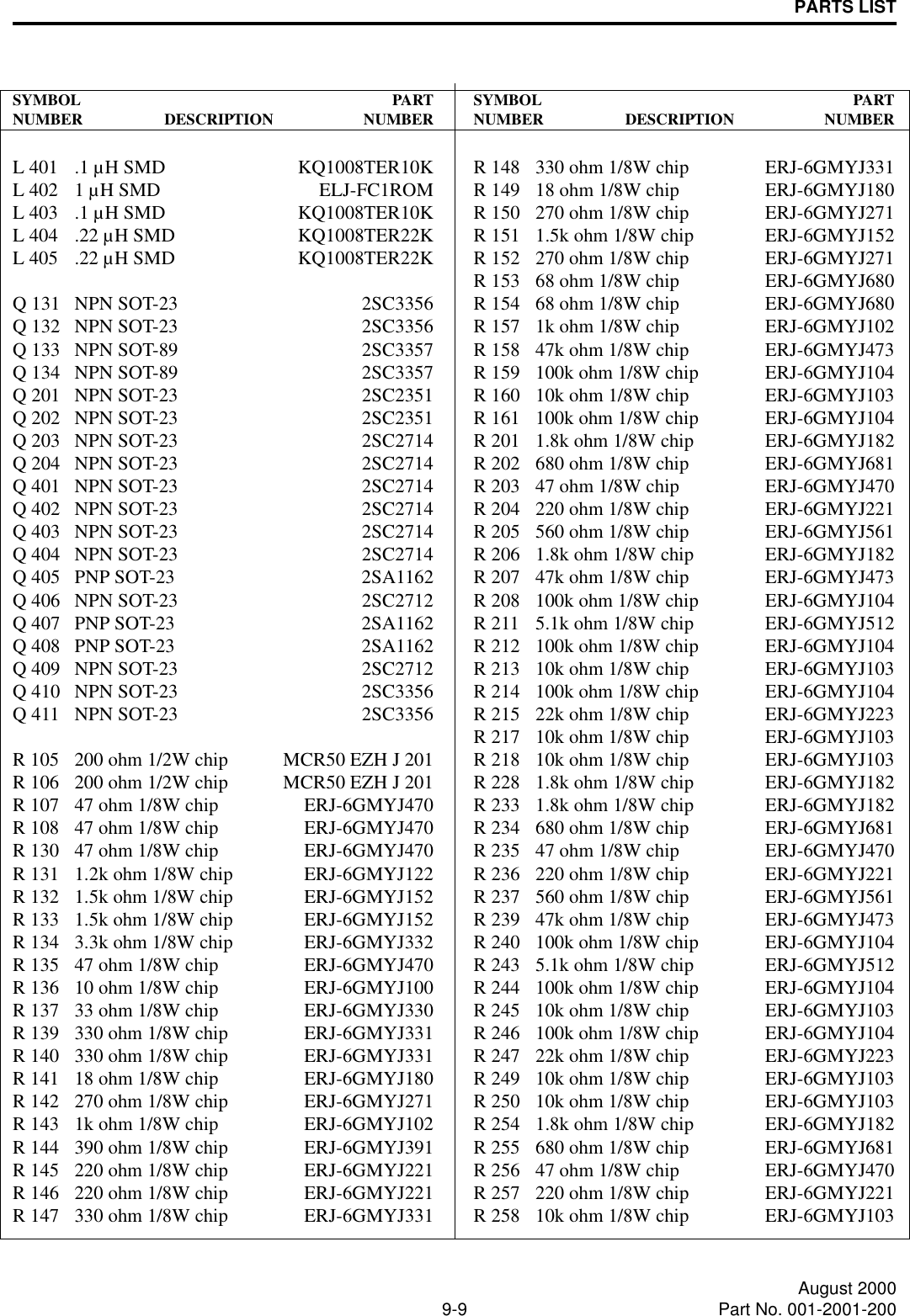 PARTS LIST9-9 August 2000Part No. 001-2001-200SYMBOL PARTNUMBER DESCRIPTION NUMBERL 401 .1 µH SMD KQ1008TER10KL 402 1 µH SMD ELJ-FC1ROML 403 .1 µH SMD KQ1008TER10KL 404 .22 µH SMD KQ1008TER22KL 405 .22 µH SMD KQ1008TER22KQ 131 NPN SOT-23 2SC3356Q 132 NPN SOT-23 2SC3356Q 133 NPN SOT-89 2SC3357Q 134 NPN SOT-89 2SC3357Q 201 NPN SOT-23 2SC2351Q 202 NPN SOT-23 2SC2351Q 203 NPN SOT-23 2SC2714Q 204 NPN SOT-23 2SC2714Q 401 NPN SOT-23 2SC2714Q 402 NPN SOT-23 2SC2714Q 403 NPN SOT-23 2SC2714Q 404 NPN SOT-23 2SC2714Q 405 PNP SOT-23 2SA1162Q 406 NPN SOT-23 2SC2712Q 407 PNP SOT-23 2SA1162Q 408 PNP SOT-23 2SA1162Q 409 NPN SOT-23 2SC2712Q 410 NPN SOT-23 2SC3356Q 411 NPN SOT-23 2SC3356R 105 200 ohm 1/2W chip MCR50 EZH J 201R 106 200 ohm 1/2W chip MCR50 EZH J 201R 107 47 ohm 1/8W chip ERJ-6GMYJ470R 108 47 ohm 1/8W chip ERJ-6GMYJ470R 130 47 ohm 1/8W chip ERJ-6GMYJ470R 131 1.2k ohm 1/8W chip ERJ-6GMYJ122R 132 1.5k ohm 1/8W chip ERJ-6GMYJ152R 133 1.5k ohm 1/8W chip ERJ-6GMYJ152R 134 3.3k ohm 1/8W chip ERJ-6GMYJ332R 135 47 ohm 1/8W chip ERJ-6GMYJ470R 136 10 ohm 1/8W chip ERJ-6GMYJ100R 137 33 ohm 1/8W chip ERJ-6GMYJ330R 139 330 ohm 1/8W chip ERJ-6GMYJ331R 140 330 ohm 1/8W chip ERJ-6GMYJ331R 141 18 ohm 1/8W chip ERJ-6GMYJ180R 142 270 ohm 1/8W chip ERJ-6GMYJ271R 143 1k ohm 1/8W chip ERJ-6GMYJ102R 144 390 ohm 1/8W chip ERJ-6GMYJ391R 145 220 ohm 1/8W chip ERJ-6GMYJ221R 146 220 ohm 1/8W chip ERJ-6GMYJ221R 147 330 ohm 1/8W chip ERJ-6GMYJ331SYMBOL PARTNUMBER DESCRIPTION NUMBERR 148 330 ohm 1/8W chip ERJ-6GMYJ331R 149 18 ohm 1/8W chip ERJ-6GMYJ180R 150 270 ohm 1/8W chip ERJ-6GMYJ271R 151 1.5k ohm 1/8W chip ERJ-6GMYJ152R 152 270 ohm 1/8W chip ERJ-6GMYJ271R 153 68 ohm 1/8W chip ERJ-6GMYJ680R 154 68 ohm 1/8W chip ERJ-6GMYJ680R 157 1k ohm 1/8W chip ERJ-6GMYJ102R 158 47k ohm 1/8W chip ERJ-6GMYJ473R 159 100k ohm 1/8W chip ERJ-6GMYJ104R 160 10k ohm 1/8W chip ERJ-6GMYJ103R 161 100k ohm 1/8W chip ERJ-6GMYJ104R 201 1.8k ohm 1/8W chip ERJ-6GMYJ182R 202 680 ohm 1/8W chip ERJ-6GMYJ681R 203 47 ohm 1/8W chip ERJ-6GMYJ470R 204 220 ohm 1/8W chip ERJ-6GMYJ221R 205 560 ohm 1/8W chip ERJ-6GMYJ561R 206 1.8k ohm 1/8W chip ERJ-6GMYJ182R 207 47k ohm 1/8W chip ERJ-6GMYJ473R 208 100k ohm 1/8W chip ERJ-6GMYJ104R 211 5.1k ohm 1/8W chip ERJ-6GMYJ512R 212 100k ohm 1/8W chip ERJ-6GMYJ104R 213 10k ohm 1/8W chip ERJ-6GMYJ103R 214 100k ohm 1/8W chip ERJ-6GMYJ104R 215 22k ohm 1/8W chip ERJ-6GMYJ223R 217 10k ohm 1/8W chip ERJ-6GMYJ103R 218 10k ohm 1/8W chip ERJ-6GMYJ103R 228 1.8k ohm 1/8W chip ERJ-6GMYJ182R 233 1.8k ohm 1/8W chip ERJ-6GMYJ182R 234 680 ohm 1/8W chip ERJ-6GMYJ681R 235 47 ohm 1/8W chip ERJ-6GMYJ470R 236 220 ohm 1/8W chip ERJ-6GMYJ221R 237 560 ohm 1/8W chip ERJ-6GMYJ561R 239 47k ohm 1/8W chip ERJ-6GMYJ473R 240 100k ohm 1/8W chip ERJ-6GMYJ104R 243 5.1k ohm 1/8W chip ERJ-6GMYJ512R 244 100k ohm 1/8W chip ERJ-6GMYJ104R 245 10k ohm 1/8W chip ERJ-6GMYJ103R 246 100k ohm 1/8W chip ERJ-6GMYJ104R 247 22k ohm 1/8W chip ERJ-6GMYJ223R 249 10k ohm 1/8W chip ERJ-6GMYJ103R 250 10k ohm 1/8W chip ERJ-6GMYJ103R 254 1.8k ohm 1/8W chip ERJ-6GMYJ182R 255 680 ohm 1/8W chip ERJ-6GMYJ681R 256 47 ohm 1/8W chip ERJ-6GMYJ470R 257 220 ohm 1/8W chip ERJ-6GMYJ221R 258 10k ohm 1/8W chip ERJ-6GMYJ103