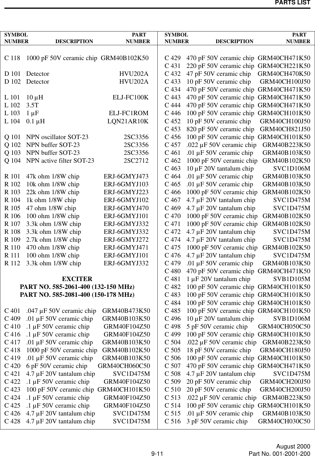 PARTS LIST9-11 August 2000Part No. 001-2001-200SY M B O L     P A RT         NUMBER DESCRIPTION NUMBERC 118 1000 pF 50V ceramic chip GRM40B102K50D 101 Detector HVU202AD 102 Detector HVU202AL 101 10 µH ELJ-FC100KL 102 3.5TL 103 1 µF ELJ-FC1ROML 104 0.1 µH LQN21AR10KQ 101 NPN oscillator SOT-23 2SC3356Q 102 NPN buffer SOT-23 2SC3356Q 103 NPN buffer SOT-23 2SC3356Q 104 NPN active filter SOT-23 2SC2712R 101 47k ohm 1/8W chip ERJ-6GMYJ473R 102 10k ohm 1/8W chip ERJ-6GMYJ103R 103 22k ohm 1/8W chip ERJ-6GMYJ223R 104 1k ohm 1/8W chip ERJ-6GMYJ102R 105 47 ohm 1/8W chip ERJ-6GMYJ470R 106 100 ohm 1/8W chip ERJ-6GMYJ101R 107 3.3k ohm 1/8W chip ERJ-6GMYJ332R 108 3.3k ohm 1/8W chip ERJ-6GMYJ332R 109 2.7k ohm 1/8W chip ERJ-6GMYJ272R 110 470 ohm 1/8W chip ERJ-6GMYJ471R 111 100 ohm 1/8W chip ERJ-6GMYJ101R 112 3.3k ohm 1/8W chip ERJ-6GMYJ332EXCITERPART NO. 585-2061-400 (132-150 MHz)PART NO. 585-2081-400 (150-178 MHz)C 401 .047 µF 50V ceramic chip GRM40B473K50C 409 .01 µF 50V ceramic chip GRM40B103K50C 410 .1 µF 50V ceramic chip GRM40F104Z50C 416 .1 µF 50V ceramic chip GRM40F104Z50C 417 .01 µF 50V ceramic chip GRM40B103K50C 418 1000 pF 50V ceramic chip GRM40B102K50C 419 .01 µF 50V ceramic chip GRM40B103K50C 420 6 pF 50V ceramic chip GRM40CH060C50C 421 4.7 µF 20V tantalum chip SVC1D475MC 422 .1 µF 50V ceramic chip GRM40F104Z50C 423 100 pF 50V ceramic chip GRM40CH101K50C 424 .1 µF 50V ceramic chip GRM40F104Z50C 425 .1 µF 50V ceramic chip GRM40F104Z50C 426 4.7 µF 20V tantalum chip SVC1D475MC 428 4.7 µF 20V tantalum chip SVC1D475MSY M B O L     P A RT         NUMBER DESCRIPTION NUMBERC 429 470 pF 50V ceramic chip GRM40CH471K50C 431 220 pF 50V ceramic chip GRM40CH221K50C 432 47 pF 50V ceramic chip GRM40CH470K50C 433 10 pF 50V ceramic chip GRM40CH100J50C 434 470 pF 50V ceramic chip GRM40CH471K50C 443 470 pF 50V ceramic chip GRM40CH471K50C 444 470 pF 50V ceramic chip GRM40CH471K50C 446 100 pF 50V ceramic chip GRM40CH101K50C 452 10 pF 50V ceramic chip GRM40CH100J50C 453 820 pF 50V ceramic chip GRM40CH821J50C 456 100 pF 50V ceramic chip GRM40CH101K50C 457 .022 µF 50V ceramic chip GRM40B223K50C 461 .01 µF 50V ceramic chip GRM40B103K50C 462 1000 pF 50V ceramic chip GRM40B102K50C 463 10 µF 20V tantalum chip SVC1D106MC 464 .01 µF 50V ceramic chip GRM40B103K50C 465 .01 µF 50V ceramic chip GRM40B103K50C 466 1000 pF 50V ceramic chip GRM40B102K50C 467 4.7 µF 20V tantalum chip SVC1D475MC 469 4.7 µF 20V tantalum chip SVC1D475MC 470 1000 pF 50V ceramic chip GRM40B102K50C 471 1000 pF 50V ceramic chip GRM40B102K50C 472 4.7 µF 20V tantalum chip SVC1D475MC 474 4.7 µF 20V tantalum chip SVC1D475MC 475 1000 pF 50V ceramic chip GRM40B102K50C 476 4.7 µF 20V tantalum chip SVC1D475MC 479 .01 µF 50V ceramic chip GRM40B103K50C 480 470 pF 50V ceramic chip GRM40CH471K50C 481 1 µF 20V tantalum chip SVB1D105MC 482 100 pF 50V ceramic chip GRM40CH101K50C 483 100 pF 50V ceramic chip GRM40CH101K50C 484 100 pF 50V ceramic chip GRM40CH101K50C 485 100 pF 50V ceramic chip GRM40CH101K50C 496 10 µF 20V tantalum chip SVB1D106MC 498 5 pF 50V ceramic chip GRM40CH050C50C 499 100 pF 50V ceramic chip GRM40CH101K50C 504 .022 µF 50V ceramic chip GRM40B223K50C 505 18 pF 50V ceramic chip GRM40CH180J50C 506 100 pF 50V ceramic chip GRM40CH101K50C 507 470 pF 50V ceramic chip GRM40CH471K50C 508 4.7 µF 20V tantalum chip SVC1D475MC 509 20 pF 50V ceramic chip GRM40CH200J50C 510 20 pF 50V ceramic chip GRM40CH200J50C 513 .022 µF 50V ceramic chip GRM40B223K50C 514 100 pF 50V ceramic chip GRM40CH101K50C 515 .01 µF 50V ceramic chip GRM40B103K50C 516 3 pF 50V ceramic chip GRM40CH030C50