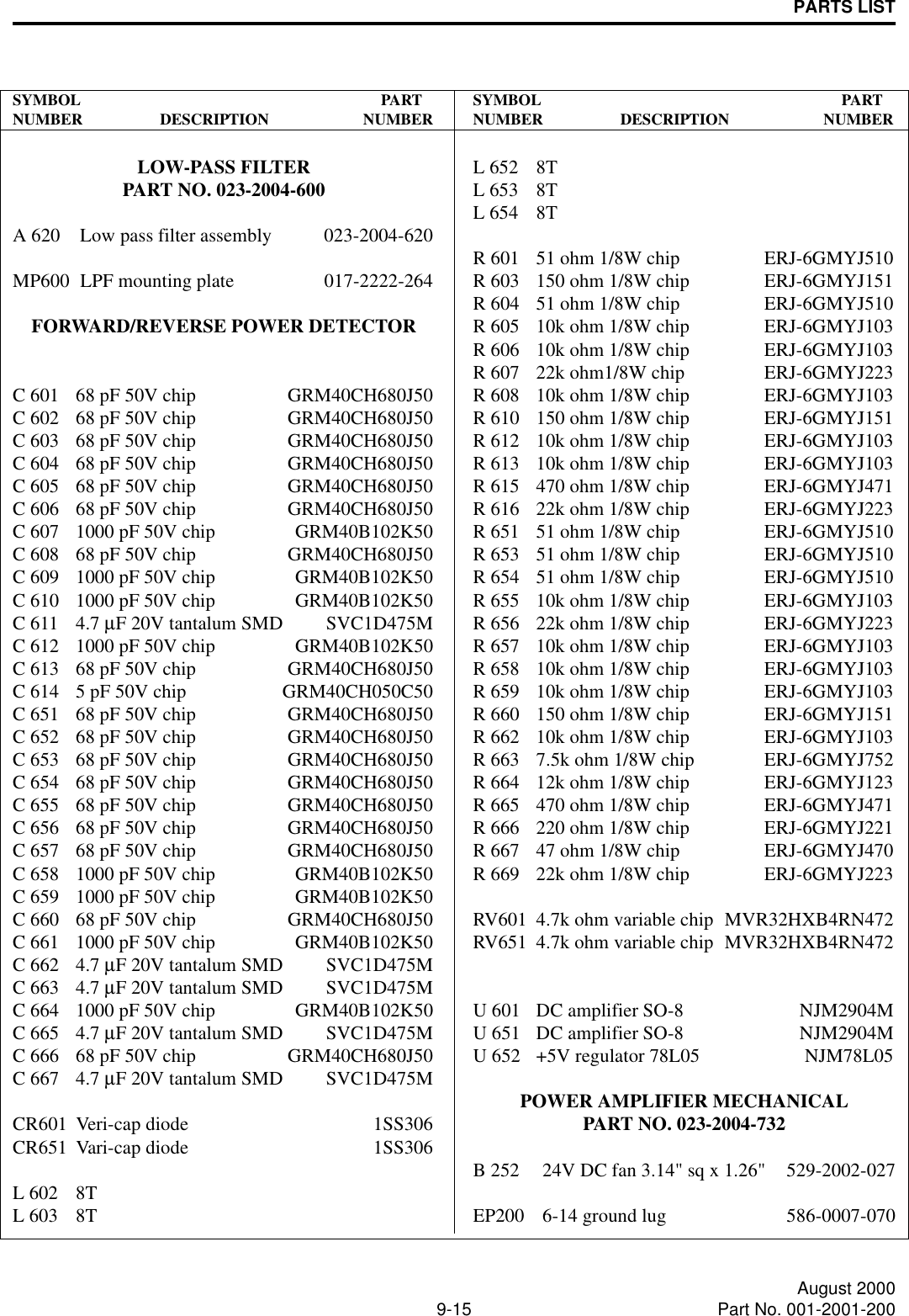 PARTS LIST9-15 August 2000Part No. 001-2001-200SY M B O L     P A RT         NUMBER DESCRIPTION NUMBERLOW-PASS FILTERPART NO. 023-2004-600A 620 Low pass filter assembly 023-2004-620MP600 LPF mounting plate 017-2222-264FORWARD/REVERSE POWER DETECTORC 601 68 pF 50V chip GRM40CH680J50C 602 68 pF 50V chip GRM40CH680J50C 603 68 pF 50V chip GRM40CH680J50C 604 68 pF 50V chip GRM40CH680J50C 605 68 pF 50V chip GRM40CH680J50C 606 68 pF 50V chip GRM40CH680J50C 607 1000 pF 50V chip GRM40B102K50C 608 68 pF 50V chip GRM40CH680J50C 609 1000 pF 50V chip GRM40B102K50C 610 1000 pF 50V chip GRM40B102K50C 611 4.7 µF 20V tantalum SMD SVC1D475MC 612 1000 pF 50V chip GRM40B102K50C 613 68 pF 50V chip GRM40CH680J50C 614 5 pF 50V chip GRM40CH050C50C 651 68 pF 50V chip GRM40CH680J50C 652 68 pF 50V chip GRM40CH680J50C 653 68 pF 50V chip GRM40CH680J50C 654 68 pF 50V chip GRM40CH680J50C 655 68 pF 50V chip GRM40CH680J50C 656 68 pF 50V chip GRM40CH680J50C 657 68 pF 50V chip GRM40CH680J50C 658 1000 pF 50V chip GRM40B102K50C 659 1000 pF 50V chip GRM40B102K50C 660 68 pF 50V chip GRM40CH680J50C 661 1000 pF 50V chip GRM40B102K50C 662 4.7 µF 20V tantalum SMD SVC1D475MC 663 4.7 µF 20V tantalum SMD SVC1D475MC 664 1000 pF 50V chip GRM40B102K50C 665 4.7 µF 20V tantalum SMD SVC1D475MC 666 68 pF 50V chip GRM40CH680J50C 667 4.7 µF 20V tantalum SMD SVC1D475MCR601 Veri-cap diode 1SS306CR651 Vari-cap diode 1SS306L 602 8T L 603 8T S Y M B O L     P A RT         NUMBER DESCRIPTION NUMBERL 652 8T L 653 8T L 654 8T R 601 51 ohm 1/8W chip ERJ-6GMYJ510R 603 150 ohm 1/8W chip ERJ-6GMYJ151R 604 51 ohm 1/8W chip ERJ-6GMYJ510R 605 10k ohm 1/8W chip ERJ-6GMYJ103R 606 10k ohm 1/8W chip ERJ-6GMYJ103R 607 22k ohm1/8W chip ERJ-6GMYJ223R 608 10k ohm 1/8W chip ERJ-6GMYJ103R 610 150 ohm 1/8W chip ERJ-6GMYJ151R 612 10k ohm 1/8W chip ERJ-6GMYJ103R 613 10k ohm 1/8W chip ERJ-6GMYJ103R 615 470 ohm 1/8W chip ERJ-6GMYJ471R 616 22k ohm 1/8W chip ERJ-6GMYJ223R 651 51 ohm 1/8W chip ERJ-6GMYJ510R 653 51 ohm 1/8W chip ERJ-6GMYJ510R 654 51 ohm 1/8W chip ERJ-6GMYJ510R 655 10k ohm 1/8W chip ERJ-6GMYJ103R 656 22k ohm 1/8W chip ERJ-6GMYJ223R 657 10k ohm 1/8W chip ERJ-6GMYJ103R 658 10k ohm 1/8W chip ERJ-6GMYJ103R 659 10k ohm 1/8W chip ERJ-6GMYJ103R 660 150 ohm 1/8W chip ERJ-6GMYJ151R 662 10k ohm 1/8W chip ERJ-6GMYJ103R 663 7.5k ohm 1/8W chip ERJ-6GMYJ752R 664 12k ohm 1/8W chip ERJ-6GMYJ123R 665 470 ohm 1/8W chip ERJ-6GMYJ471R 666 220 ohm 1/8W chip ERJ-6GMYJ221R 667 47 ohm 1/8W chip ERJ-6GMYJ470R 669 22k ohm 1/8W chip ERJ-6GMYJ223RV601 4.7k ohm variable chip MVR32HXB4RN472RV651 4.7k ohm variable chip MVR32HXB4RN472U 601 DC amplifier SO-8 NJM2904MU 651 DC amplifier SO-8 NJM2904MU 652 +5V regulator 78L05 NJM78L05POWER AMPLIFIER MECHANICALPART NO. 023-2004-732B 252 24V DC fan 3.14&quot; sq x 1.26&quot; 529-2002-027EP200 6-14 ground lug 586-0007-070