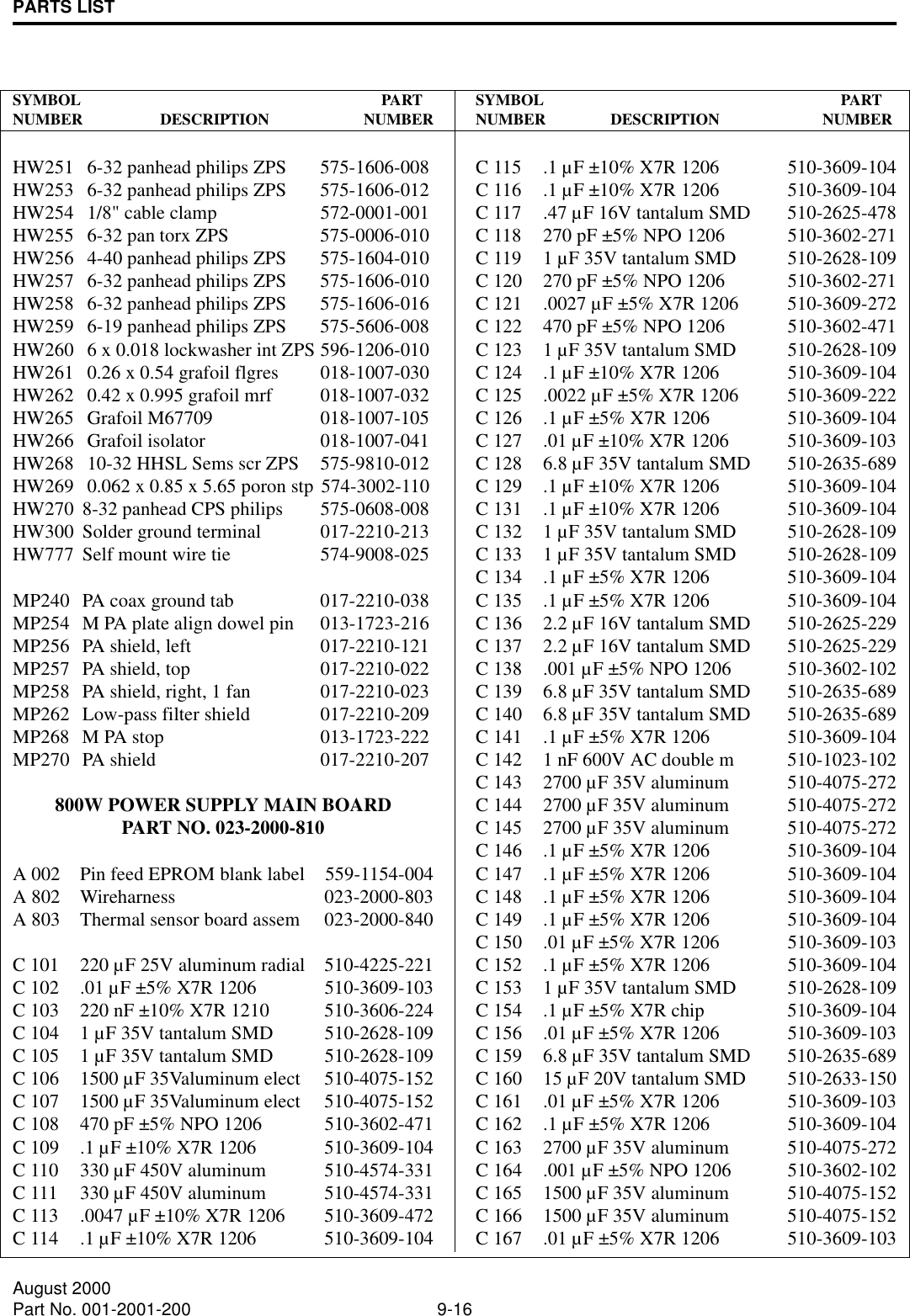 PARTS LIST9-16August 2000Part No. 001-2001-200SY M B O L     P A RT         NUMBER DESCRIPTION NUMBERHW251  6-32 panhead philips ZPS 575-1606-008HW253  6-32 panhead philips ZPS 575-1606-012HW254  1/8&quot; cable clamp 572-0001-001HW255  6-32 pan torx ZPS 575-0006-010HW256  4-40 panhead philips ZPS 575-1604-010HW257  6-32 panhead philips ZPS 575-1606-010HW258  6-32 panhead philips ZPS 575-1606-016HW259  6-19 panhead philips ZPS 575-5606-008HW260  6 x 0.018 lockwasher int ZPS 596-1206-010HW261  0.26 x 0.54 grafoil flgres 018-1007-030HW262  0.42 x 0.995 grafoil mrf 018-1007-032HW265  Grafoil M67709 018-1007-105HW266  Grafoil isolator 018-1007-041HW268  10-32 HHSL Sems scr ZPS 575-9810-012HW269  0.062 x 0.85 x 5.65 poron stp 574-3002-110HW270 8-32 panhead CPS philips 575-0608-008HW300 Solder ground terminal 017-2210-213HW777 Self mount wire tie 574-9008-025MP240 PA coax ground tab 017-2210-038MP254 M PA plate align dowel pin 013-1723-216MP256 PA shield, left 017-2210-121MP257 PA shield, top 017-2210-022MP258 PA shield, right, 1 fan 017-2210-023MP262 Low-pass filter shield 017-2210-209MP268 M PA stop 013-1723-222MP270 PA shield 017-2210-207800W POWER SUPPLY MAIN BOARDPART NO. 023-2000-810A 002 Pin feed EPROM blank label 559-1154-004A 802 Wireharness 023-2000-803A 803 Thermal sensor board assem 023-2000-840C 101 220 µF 25V aluminum radial 510-4225-221C 102 .01 µF ±5% X7R 1206 510-3609-103C 103 220 nF ±10% X7R 1210 510-3606-224C 104 1 µF 35V tantalum SMD 510-2628-109C 105 1 µF 35V tantalum SMD 510-2628-109C 106 1500 µF 35Valuminum elect 510-4075-152C 107 1500 µF 35Valuminum elect 510-4075-152C 108 470 pF ±5% NPO 1206 510-3602-471C 109 .1 µF ±10% X7R 1206 510-3609-104C 110 330 µF 450V aluminum 510-4574-331C 111 330 µF 450V aluminum 510-4574-331C 113 .0047 µF ±10% X7R 1206 510-3609-472C 114 .1 µF ±10% X7R 1206 510-3609-104SYMBOL        PART    NUMBER DESCRIPTION NUMBERC 115 .1 µF ±10% X7R 1206 510-3609-104C 116 .1 µF ±10% X7R 1206 510-3609-104C 117 .47 µF 16V tantalum SMD 510-2625-478C 118 270 pF ±5% NPO 1206 510-3602-271C 119 1 µF 35V tantalum SMD 510-2628-109C 120 270 pF ±5% NPO 1206 510-3602-271C 121 .0027 µF ±5% X7R 1206 510-3609-272C 122 470 pF ±5% NPO 1206 510-3602-471C 123 1 µF 35V tantalum SMD 510-2628-109C 124 .1 µF ±10% X7R 1206 510-3609-104C 125 .0022 µF ±5% X7R 1206 510-3609-222C 126 .1 µF ±5% X7R 1206 510-3609-104C 127 .01 µF ±10% X7R 1206 510-3609-103C 128 6.8 µF 35V tantalum SMD 510-2635-689C 129 .1 µF ±10% X7R 1206 510-3609-104C 131 .1 µF ±10% X7R 1206 510-3609-104C 132 1 µF 35V tantalum SMD 510-2628-109C 133 1 µF 35V tantalum SMD 510-2628-109C 134 .1 µF ±5% X7R 1206 510-3609-104C 135 .1 µF ±5% X7R 1206 510-3609-104C 136 2.2 µF 16V tantalum SMD 510-2625-229C 137 2.2 µF 16V tantalum SMD 510-2625-229C 138 .001 µF ±5% NPO 1206 510-3602-102C 139 6.8 µF 35V tantalum SMD 510-2635-689C 140 6.8 µF 35V tantalum SMD 510-2635-689C 141 .1 µF ±5% X7R 1206 510-3609-104C 142 1 nF 600V AC double m 510-1023-102C 143 2700 µF 35V aluminum 510-4075-272C 144 2700 µF 35V aluminum 510-4075-272C 145 2700 µF 35V aluminum 510-4075-272C 146 .1 µF ±5% X7R 1206 510-3609-104C 147 .1 µF ±5% X7R 1206 510-3609-104C 148 .1 µF ±5% X7R 1206 510-3609-104C 149 .1 µF ±5% X7R 1206 510-3609-104C 150 .01 µF ±5% X7R 1206 510-3609-103C 152 .1 µF ±5% X7R 1206 510-3609-104C 153 1 µF 35V tantalum SMD 510-2628-109C 154 .1 µF ±5% X7R chip 510-3609-104C 156 .01 µF ±5% X7R 1206 510-3609-103C 159 6.8 µF 35V tantalum SMD 510-2635-689C 160 15 µF 20V tantalum SMD 510-2633-150C 161 .01 µF ±5% X7R 1206 510-3609-103C 162 .1 µF ±5% X7R 1206 510-3609-104C 163 2700 µF 35V aluminum 510-4075-272C 164 .001 µF ±5% NPO 1206 510-3602-102C 165 1500 µF 35V aluminum 510-4075-152C 166 1500 µF 35V aluminum 510-4075-152C 167 .01 µF ±5% X7R 1206 510-3609-103