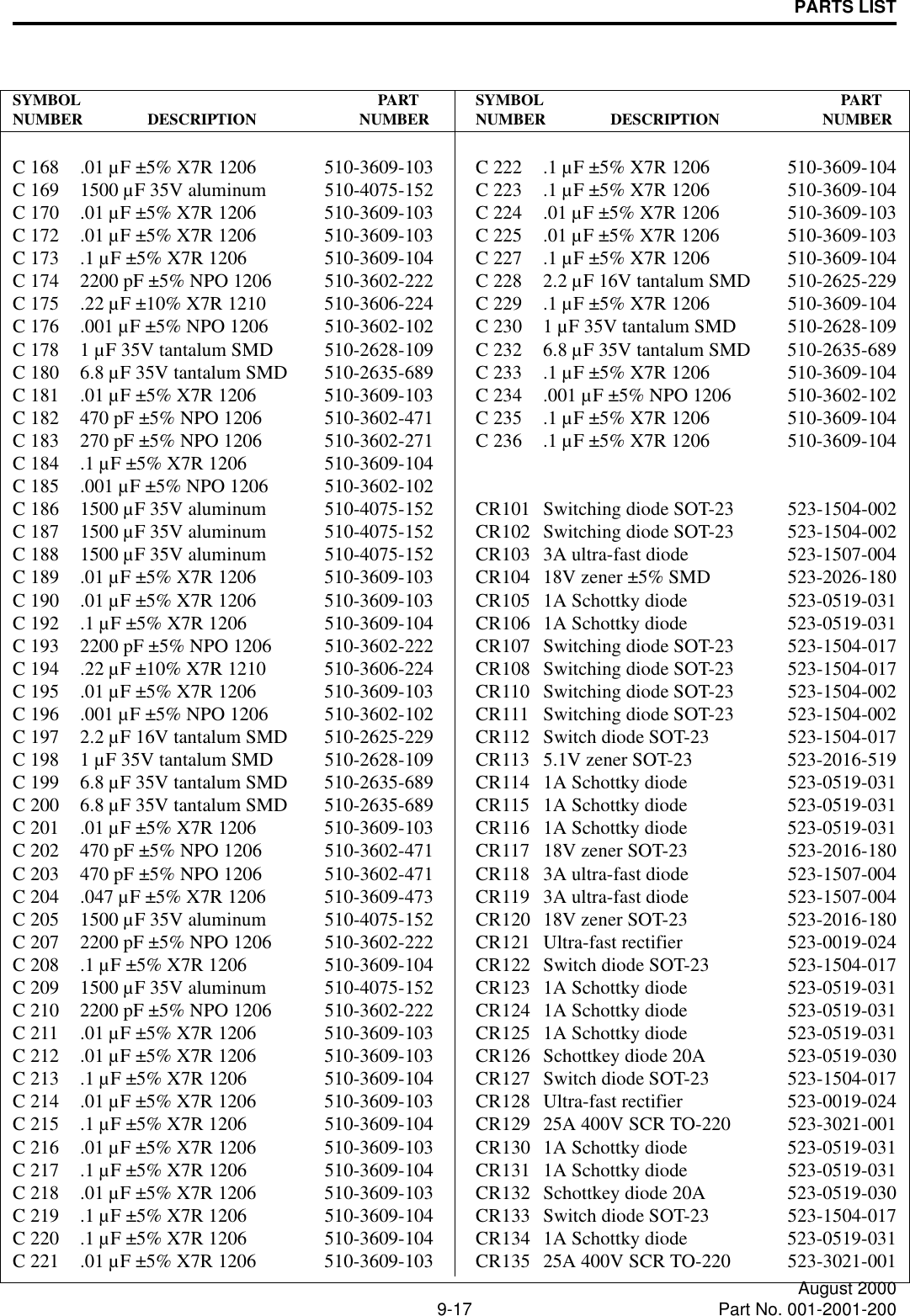 PARTS LIST9-17 August 2000Part No. 001-2001-200SYMBOL        PART    NUMBER DESCRIPTION NUMBERC 168 .01 µF ±5% X7R 1206 510-3609-103C 169 1500 µF 35V aluminum 510-4075-152C 170 .01 µF ±5% X7R 1206 510-3609-103C 172 .01 µF ±5% X7R 1206 510-3609-103C 173 .1 µF ±5% X7R 1206 510-3609-104C 174 2200 pF ±5% NPO 1206 510-3602-222C 175 .22 µF ±10% X7R 1210 510-3606-224C 176 .001 µF ±5% NPO 1206 510-3602-102C 178 1 µF 35V tantalum SMD 510-2628-109C 180 6.8 µF 35V tantalum SMD 510-2635-689C 181 .01 µF ±5% X7R 1206 510-3609-103C 182 470 pF ±5% NPO 1206 510-3602-471C 183 270 pF ±5% NPO 1206 510-3602-271C 184 .1 µF ±5% X7R 1206 510-3609-104C 185 .001 µF ±5% NPO 1206 510-3602-102C 186 1500 µF 35V aluminum 510-4075-152C 187 1500 µF 35V aluminum 510-4075-152C 188 1500 µF 35V aluminum 510-4075-152C 189 .01 µF ±5% X7R 1206 510-3609-103C 190 .01 µF ±5% X7R 1206 510-3609-103C 192 .1 µF ±5% X7R 1206 510-3609-104C 193 2200 pF ±5% NPO 1206 510-3602-222C 194 .22 µF ±10% X7R 1210 510-3606-224C 195 .01 µF ±5% X7R 1206 510-3609-103C 196 .001 µF ±5% NPO 1206 510-3602-102C 197 2.2 µF 16V tantalum SMD 510-2625-229C 198 1 µF 35V tantalum SMD 510-2628-109C 199 6.8 µF 35V tantalum SMD 510-2635-689C 200 6.8 µF 35V tantalum SMD 510-2635-689C 201 .01 µF ±5% X7R 1206 510-3609-103C 202 470 pF ±5% NPO 1206 510-3602-471C 203 470 pF ±5% NPO 1206 510-3602-471C 204 .047 µF ±5% X7R 1206 510-3609-473C 205 1500 µF 35V aluminum 510-4075-152C 207 2200 pF ±5% NPO 1206 510-3602-222C 208 .1 µF ±5% X7R 1206 510-3609-104C 209 1500 µF 35V aluminum 510-4075-152C 210 2200 pF ±5% NPO 1206 510-3602-222C 211 .01 µF ±5% X7R 1206 510-3609-103C 212 .01 µF ±5% X7R 1206 510-3609-103C 213 .1 µF ±5% X7R 1206 510-3609-104C 214 .01 µF ±5% X7R 1206 510-3609-103C 215 .1 µF ±5% X7R 1206 510-3609-104C 216 .01 µF ±5% X7R 1206 510-3609-103C 217 .1 µF ±5% X7R 1206 510-3609-104C 218 .01 µF ±5% X7R 1206 510-3609-103C 219 .1 µF ±5% X7R 1206 510-3609-104C 220 .1 µF ±5% X7R 1206 510-3609-104C 221 .01 µF ±5% X7R 1206 510-3609-103SYMBOL        PART    NUMBER DESCRIPTION NUMBERC 222 .1 µF ±5% X7R 1206 510-3609-104C 223 .1 µF ±5% X7R 1206 510-3609-104C 224 .01 µF ±5% X7R 1206 510-3609-103C 225 .01 µF ±5% X7R 1206 510-3609-103C 227 .1 µF ±5% X7R 1206 510-3609-104C 228 2.2 µF 16V tantalum SMD 510-2625-229C 229 .1 µF ±5% X7R 1206 510-3609-104C 230 1 µF 35V tantalum SMD 510-2628-109C 232 6.8 µF 35V tantalum SMD 510-2635-689C 233 .1 µF ±5% X7R 1206 510-3609-104C 234 .001 µF ±5% NPO 1206 510-3602-102C 235 .1 µF ±5% X7R 1206 510-3609-104C 236 .1 µF ±5% X7R 1206 510-3609-104CR101 Switching diode SOT-23 523-1504-002CR102 Switching diode SOT-23 523-1504-002CR103 3A ultra-fast diode 523-1507-004CR104 18V zener ±5% SMD 523-2026-180CR105 1A Schottky diode 523-0519-031CR106 1A Schottky diode 523-0519-031CR107 Switching diode SOT-23 523-1504-017CR108 Switching diode SOT-23 523-1504-017CR110 Switching diode SOT-23 523-1504-002CR111 Switching diode SOT-23 523-1504-002CR112 Switch diode SOT-23 523-1504-017CR113 5.1V zener SOT-23 523-2016-519CR114 1A Schottky diode 523-0519-031CR115 1A Schottky diode 523-0519-031CR116 1A Schottky diode 523-0519-031CR117 18V zener SOT-23 523-2016-180CR118 3A ultra-fast diode 523-1507-004CR119 3A ultra-fast diode 523-1507-004CR120 18V zener SOT-23 523-2016-180CR121 Ultra-fast rectifier 523-0019-024CR122 Switch diode SOT-23 523-1504-017CR123 1A Schottky diode 523-0519-031CR124 1A Schottky diode 523-0519-031CR125 1A Schottky diode 523-0519-031CR126 Schottkey diode 20A 523-0519-030CR127 Switch diode SOT-23 523-1504-017CR128 Ultra-fast rectifier 523-0019-024CR129 25A 400V SCR TO-220 523-3021-001CR130 1A Schottky diode 523-0519-031CR131 1A Schottky diode 523-0519-031CR132 Schottkey diode 20A 523-0519-030CR133 Switch diode SOT-23 523-1504-017CR134 1A Schottky diode 523-0519-031CR135 25A 400V SCR TO-220 523-3021-001