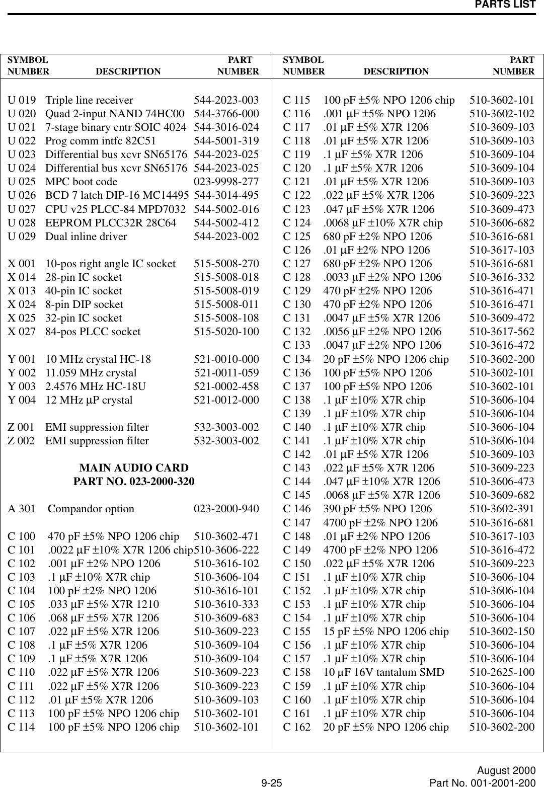 PARTS LIST9-25 August 2000Part No. 001-2001-200SY M B O L     P A RT         NUMBER DESCRIPTION NUMBERU 019 Triple line receiver 544-2023-003U 020 Quad 2-input NAND 74HC00 544-3766-000U 021 7-stage binary cntr SOIC 4024 544-3016-024U 022 Prog comm intfc 82C51 544-5001-319U 023 Differential bus xcvr SN65176 544-2023-025U 024 Differential bus xcvr SN65176 544-2023-025U 025 MPC boot code 023-9998-277U 026 BCD 7 latch DIP-16 MC14495 544-3014-495U 027 CPU v25 PLCC-84 MPD7032 544-5002-016U 028 EEPROM PLCC32R 28C64 544-5002-412U 029 Dual inline driver 544-2023-002X 001 10-pos right angle IC socket 515-5008-270X 014 28-pin IC socket 515-5008-018X 013 40-pin IC socket 515-5008-019X 024 8-pin DIP socket 515-5008-011X 025 32-pin IC socket 515-5008-108X 027 84-pos PLCC socket 515-5020-100Y 001 10 MHz crystal HC-18 521-0010-000Y 002 11.059 MHz crystal 521-0011-059Y 003 2.4576 MHz HC-18U 521-0002-458Y 004 12 MHz µP crystal 521-0012-000Z 001 EMI suppression filter 532-3003-002Z 002 EMI suppression filter 532-3003-002MAIN AUDIO CARDPART NO. 023-2000-320A 301 Compandor option 023-2000-940C 100 470 pF ±5% NPO 1206 chip 510-3602-471C 101 .0022 µF ±10% X7R 1206 chip510-3606-222C 102 .001 µF ±2% NPO 1206 510-3616-102C 103 .1 µF ±10% X7R chip 510-3606-104C 104 100 pF ±2% NPO 1206 510-3616-101C 105 .033 µF ±5% X7R 1210 510-3610-333C 106 .068 µF ±5% X7R 1206 510-3609-683C 107 .022 µF ±5% X7R 1206 510-3609-223C 108 .1 µF ±5% X7R 1206 510-3609-104C 109 .1 µF ±5% X7R 1206 510-3609-104C 110 .022 µF ±5% X7R 1206 510-3609-223C 111 .022 µF ±5% X7R 1206 510-3609-223C 112 .01 µF ±5% X7R 1206 510-3609-103C 113 100 pF ±5% NPO 1206 chip 510-3602-101C 114 100 pF ±5% NPO 1206 chip 510-3602-101SYMBOL PARTNUMBER DESCRIPTION NUMBERC 115 100 pF ±5% NPO 1206 chip 510-3602-101C 116 .001 µF ±5% NPO 1206 510-3602-102C 117 .01 µF ±5% X7R 1206 510-3609-103C 118 .01 µF ±5% X7R 1206 510-3609-103C 119 .1 µF ±5% X7R 1206 510-3609-104C 120 .1 µF ±5% X7R 1206 510-3609-104C 121 .01 µF ±5% X7R 1206 510-3609-103C 122 .022 µF ±5% X7R 1206 510-3609-223C 123 .047 µF ±5% X7R 1206 510-3609-473C 124 .0068 µF ±10% X7R chip 510-3606-682C 125 680 pF ±2% NPO 1206 510-3616-681C 126 .01 µF ±2% NPO 1206 510-3617-103C 127 680 pF ±2% NPO 1206 510-3616-681C 128 .0033 µF ±2% NPO 1206 510-3616-332C 129 470 pF ±2% NPO 1206 510-3616-471C 130 470 pF ±2% NPO 1206 510-3616-471C 131 .0047 µF ±5% X7R 1206 510-3609-472C 132 .0056 µF ±2% NPO 1206 510-3617-562C 133 .0047 µF ±2% NPO 1206 510-3616-472C 134 20 pF ±5% NPO 1206 chip 510-3602-200C 136 100 pF ±5% NPO 1206 510-3602-101C 137 100 pF ±5% NPO 1206 510-3602-101C 138 .1 µF ±10% X7R chip 510-3606-104C 139 .1 µF ±10% X7R chip 510-3606-104C 140 .1 µF ±10% X7R chip 510-3606-104C 141 .1 µF ±10% X7R chip 510-3606-104C 142 .01 µF ±5% X7R 1206 510-3609-103C 143 .022 µF ±5% X7R 1206 510-3609-223C 144 .047 µF ±10% X7R 1206 510-3606-473C 145 .0068 µF ±5% X7R 1206 510-3609-682C 146 390 pF ±5% NPO 1206 510-3602-391C 147 4700 pF ±2% NPO 1206 510-3616-681C 148 .01 µF ±2% NPO 1206 510-3617-103C 149 4700 pF ±2% NPO 1206 510-3616-472C 150 .022 µF ±5% X7R 1206 510-3609-223C 151 .1 µF ±10% X7R chip 510-3606-104C 152 .1 µF ±10% X7R chip 510-3606-104C 153 .1 µF ±10% X7R chip 510-3606-104C 154 .1 µF ±10% X7R chip 510-3606-104C 155 15 pF ±5% NPO 1206 chip 510-3602-150C 156 .1 µF ±10% X7R chip 510-3606-104C 157 .1 µF ±10% X7R chip 510-3606-104C 158 10 µF 16V tantalum SMD 510-2625-100C 159 .1 µF ±10% X7R chip 510-3606-104C 160 .1 µF ±10% X7R chip 510-3606-104C 161 .1 µF ±10% X7R chip 510-3606-104C 162 20 pF ±5% NPO 1206 chip 510-3602-200