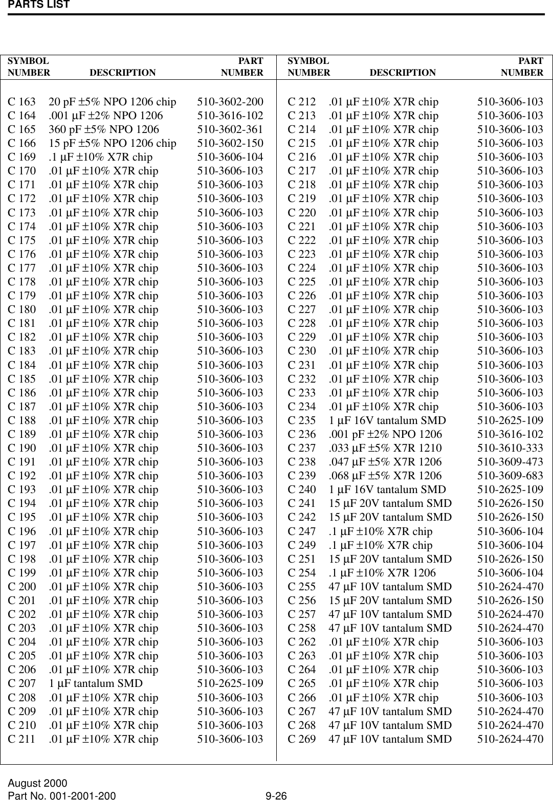 PARTS LIST9-26August 2000Part No. 001-2001-200SYMBOL PARTNUMBER DESCRIPTION NUMBERC 163 20 pF ±5% NPO 1206 chip 510-3602-200C 164 .001 µF ±2% NPO 1206 510-3616-102C 165 360 pF ±5% NPO 1206 510-3602-361C 166 15 pF ±5% NPO 1206 chip 510-3602-150C 169 .1 µF ±10% X7R chip 510-3606-104C 170 .01 µF ±10% X7R chip 510-3606-103C 171 .01 µF ±10% X7R chip 510-3606-103C 172 .01 µF ±10% X7R chip 510-3606-103C 173 .01 µF ±10% X7R chip 510-3606-103C 174 .01 µF ±10% X7R chip 510-3606-103C 175 .01 µF ±10% X7R chip 510-3606-103C 176 .01 µF ±10% X7R chip 510-3606-103C 177 .01 µF ±10% X7R chip 510-3606-103C 178 .01 µF ±10% X7R chip 510-3606-103C 179 .01 µF ±10% X7R chip 510-3606-103C 180 .01 µF ±10% X7R chip 510-3606-103C 181 .01 µF ±10% X7R chip 510-3606-103C 182 .01 µF ±10% X7R chip 510-3606-103C 183 .01 µF ±10% X7R chip 510-3606-103C 184 .01 µF ±10% X7R chip 510-3606-103C 185 .01 µF ±10% X7R chip 510-3606-103C 186 .01 µF ±10% X7R chip 510-3606-103C 187 .01 µF ±10% X7R chip 510-3606-103C 188 .01 µF ±10% X7R chip 510-3606-103C 189 .01 µF ±10% X7R chip 510-3606-103C 190 .01 µF ±10% X7R chip 510-3606-103C 191 .01 µF ±10% X7R chip 510-3606-103C 192 .01 µF ±10% X7R chip 510-3606-103C 193 .01 µF ±10% X7R chip 510-3606-103C 194 .01 µF ±10% X7R chip 510-3606-103C 195 .01 µF ±10% X7R chip 510-3606-103C 196 .01 µF ±10% X7R chip 510-3606-103C 197 .01 µF ±10% X7R chip 510-3606-103C 198 .01 µF ±10% X7R chip 510-3606-103C 199 .01 µF ±10% X7R chip 510-3606-103C 200 .01 µF ±10% X7R chip 510-3606-103C 201 .01 µF ±10% X7R chip 510-3606-103C 202 .01 µF ±10% X7R chip 510-3606-103C 203 .01 µF ±10% X7R chip 510-3606-103C 204 .01 µF ±10% X7R chip 510-3606-103C 205 .01 µF ±10% X7R chip 510-3606-103C 206 .01 µF ±10% X7R chip 510-3606-103C 207 1 µF tantalum SMD 510-2625-109C 208 .01 µF ±10% X7R chip 510-3606-103C 209 .01 µF ±10% X7R chip 510-3606-103C 210 .01 µF ±10% X7R chip 510-3606-103C 211 .01 µF ±10% X7R chip 510-3606-103SYMBOL PARTNUMBER DESCRIPTION NUMBERC 212 .01 µF ±10% X7R chip 510-3606-103C 213 .01 µF ±10% X7R chip 510-3606-103C 214 .01 µF ±10% X7R chip 510-3606-103C 215 .01 µF ±10% X7R chip 510-3606-103C 216 .01 µF ±10% X7R chip 510-3606-103C 217 .01 µF ±10% X7R chip 510-3606-103C 218 .01 µF ±10% X7R chip 510-3606-103C 219 .01 µF ±10% X7R chip 510-3606-103C 220 .01 µF ±10% X7R chip 510-3606-103C 221 .01 µF ±10% X7R chip 510-3606-103C 222 .01 µF ±10% X7R chip 510-3606-103C 223 .01 µF ±10% X7R chip 510-3606-103C 224 .01 µF ±10% X7R chip 510-3606-103C 225 .01 µF ±10% X7R chip 510-3606-103C 226 .01 µF ±10% X7R chip 510-3606-103C 227 .01 µF ±10% X7R chip 510-3606-103C 228 .01 µF ±10% X7R chip 510-3606-103C 229 .01 µF ±10% X7R chip 510-3606-103C 230 .01 µF ±10% X7R chip 510-3606-103C 231 .01 µF ±10% X7R chip 510-3606-103C 232 .01 µF ±10% X7R chip 510-3606-103C 233 .01 µF ±10% X7R chip 510-3606-103C 234 .01 µF ±10% X7R chip 510-3606-103C 235 1 µF 16V tantalum SMD 510-2625-109C 236 .001 pF ±2% NPO 1206 510-3616-102C 237 .033 µF ±5% X7R 1210 510-3610-333C 238 .047 µF ±5% X7R 1206 510-3609-473C 239 .068 µF ±5% X7R 1206 510-3609-683C 240 1 µF 16V tantalum SMD 510-2625-109C 241 15 µF 20V tantalum SMD 510-2626-150C 242 15 µF 20V tantalum SMD 510-2626-150C 247 .1 µF ±10% X7R chip 510-3606-104C 249 .1 µF ±10% X7R chip 510-3606-104C 251 15 µF 20V tantalum SMD 510-2626-150C 254 .1 µF ±10% X7R 1206 510-3606-104C 255 47 µF 10V tantalum SMD 510-2624-470C 256 15 µF 20V tantalum SMD 510-2626-150C 257 47 µF 10V tantalum SMD 510-2624-470C 258 47 µF 10V tantalum SMD 510-2624-470C 262 .01 µF ±10% X7R chip 510-3606-103C 263 .01 µF ±10% X7R chip 510-3606-103C 264 .01 µF ±10% X7R chip 510-3606-103C 265 .01 µF ±10% X7R chip 510-3606-103C 266 .01 µF ±10% X7R chip 510-3606-103C 267 47 µF 10V tantalum SMD 510-2624-470C 268 47 µF 10V tantalum SMD 510-2624-470C 269 47 µF 10V tantalum SMD 510-2624-470