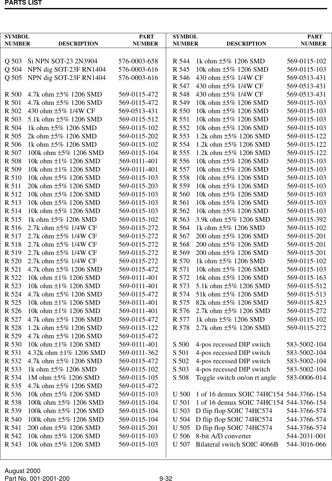 PARTS LIST9-32August 2000Part No. 001-2001-200SY M B O L     P A RT         NUMBER DESCRIPTION NUMBERQ 503 Si NPN SOT-23 2N3904 576-0003-658Q 504 NPN dig SOT-23F RN1404 576-0003-616Q 505 NPN dig SOT-23F RN1404 576-0003-616R 500 4.7k ohm ±5% 1206 SMD 569-0115-472R 501 4.7k ohm ±5% 1206 SMD 569-0115-472R 502 430 ohm ±5% 1/4W CF 569-0513-431R 503 5.1k ohm ±5% 1206 SMD 569-0115-512R 504 1k ohm ±5% 1206 SMD 569-0115-102R 505 2k ohm ±5% 1206 SMD 569-0115-202R 506 1k ohm ±5% 1206 SMD 569-0115-102R 507 100k ohm ±5% 1206 SMD 569-0115-104R 508 10k ohm ±1% 1206 SMD 569-0111-401R 509 10k ohm ±1% 1206 SMD 569-0111-401R 510 10k ohm ±5% 1206 SMD 569-0115-103R 511 20k ohm ±5% 1206 SMD 569-0115-203R 512 10k ohm ±5% 1206 SMD 569-0115-103R 513 10k ohm ±5% 1206 SMD 569-0115-103R 514 10k ohm ±5% 1206 SMD 569-0115-103R 515 1k ohm ±5% 1206 SMD 569-0115-102R 516 2.7k ohm ±5% 1/4W CF 569-0115-272R 517 2.7k ohm ±5% 1/4W CF 569-0115-272R 518 2.7k ohm ±5% 1/4W CF 569-0115-272R 519 2.7k ohm ±5% 1/4W CF 569-0115-272R 520 2.7k ohm ±5% 1/4W CF 569-0115-272R 521 4.7k ohm ±5% 1206 SMD 569-0115-472R 522 10k ohm ±1% 1206 SMD 569-0111-401R 523 10k ohm ±1% 1206 SMD 569-0111-401R 524 4.7k ohm ±5% 1206 SMD 569-0115-472R 525 10k ohm ±1% 1206 SMD 569-0111-401R 526 10k ohm ±1% 1206 SMD 569-0111-401R 527 4.7k ohm ±5% 1206 SMD 569-0115-472R 528 1.2k ohm ±5% 1206 SMD 569-0115-122R 529 4.7k ohm ±5% 1206 SMD 569-0115-472R 530 10k ohm ±1% 1206 SMD 569-0111-401R 531 4.32k ohm ±1% 1206 SMD 569-0111-362R 532 4.7k ohm ±5% 1206 SMD 569-0115-472R 533 1k ohm ±5% 1206 SMD 569-0115-102R 534 1M ohm ±5% 1206 SMD 569-0115-105R 535 4.7k ohm ±5% 1206 SMD 569-0115-472R 536 10k ohm ±5% 1206 SMD 569-0115-103R 538 100k ohm ±5% 1206 SMD 569-0115-104R 539 100k ohm ±5% 1206 SMD 569-0115-104R 540 100k ohm ±5% 1206 SMD 569-0115-104R 541 200 ohm ±5% 1206 SMD 569-0115-201R 542 10k ohm ±5% 1206 SMD 569-0115-103R 543 10k ohm ±5% 1206 SMD 569-0115-103SY M B O L     P A RT         NUMBER DESCRIPTION NUMBERR 544 1k ohm ±5% 1206 SMD 569-0115-102R 545 10k ohm ±5% 1206 SMD 569-0115-103R 546 430 ohm ±5% 1/4W CF 569-0513-431R 547 430 ohm ±5% 1/4W CF 569-0513-431R 548 430 ohm ±5% 1/4W CF 569-0513-431R 549 10k ohm ±5% 1206 SMD 569-0115-103R 550 10k ohm ±5% 1206 SMD 569-0115-103R 551 10k ohm ±5% 1206 SMD 569-0115-103R 552 10k ohm ±5% 1206 SMD 569-0115-103R 553 1.2k ohm ±5% 1206 SMD 569-0115-122R 554 1.2k ohm ±5% 1206 SMD 569-0115-122R 555 1.2k ohm ±5% 1206 SMD 569-0115-122R 556 10k ohm ±5% 1206 SMD 569-0115-103R 557 10k ohm ±5% 1206 SMD 569-0115-103R 558 10k ohm ±5% 1206 SMD 569-0115-103R 559 10k ohm ±5% 1206 SMD 569-0115-103R 560 10k ohm ±5% 1206 SMD 569-0115-103R 561 10k ohm ±5% 1206 SMD 569-0115-103R 562 10k ohm ±5% 1206 SMD 569-0115-103R 563 3.9k ohm ±5% 1206 SMD 569-0115-392R 564 1k ohm ±5% 1206 SMD 569-0115-102R 567 200 ohm ±5% 1206 SMD 569-0115-201R 568 200 ohm ±5% 1206 SMD 569-0115-201R 569 200 ohm ±5% 1206 SMD 569-0115-201R 570 1k ohm ±5% 1206 SMD 569-0115-102R 571 10k ohm ±5% 1206 SMD 569-0115-103R 572 16k ohm ±5% 1206 SMD 569-0115-163R 573 5.1k ohm ±5% 1206 SMD 569-0115-512R 574 51k ohm ±5% 1206 SMD 569-0115-513R 575 82k ohm ±5% 1206 SMD 569-0115-823R 576 2.7k ohm ±5% 1206 SMD 569-0115-272R 577 1k ohm ±5% 1206 SMD 569-0115-102R 578 2.7k ohm ±5% 1206 SMD 569-0115-272S 500 4-pos recessed DIP switch 583-5002-104S 501 4-pos recessed DIP switch 583-5002-104S 502 4-pos recessed DIP switch 583-5002-104S 503 4-pos recessed DIP switch 583-5002-104S 508 Toggle switch on/on rt angle 583-0006-014U 500 1 of 16 demux SOIC 74HC154 544-3766-154U 501 1 of 16 demux SOIC 74HC154 544-3766-154U 503 D flip flop SOIC 74HC574 544-3766-574U 504 D flip flop SOIC 74HC574 544-3766-574U 505 D flip flop SOIC 74HC574 544-3766-574U 506 8-bit A/D converter 544-2031-001U 507 Bilateral switch SOIC 4066B 544-3016-066