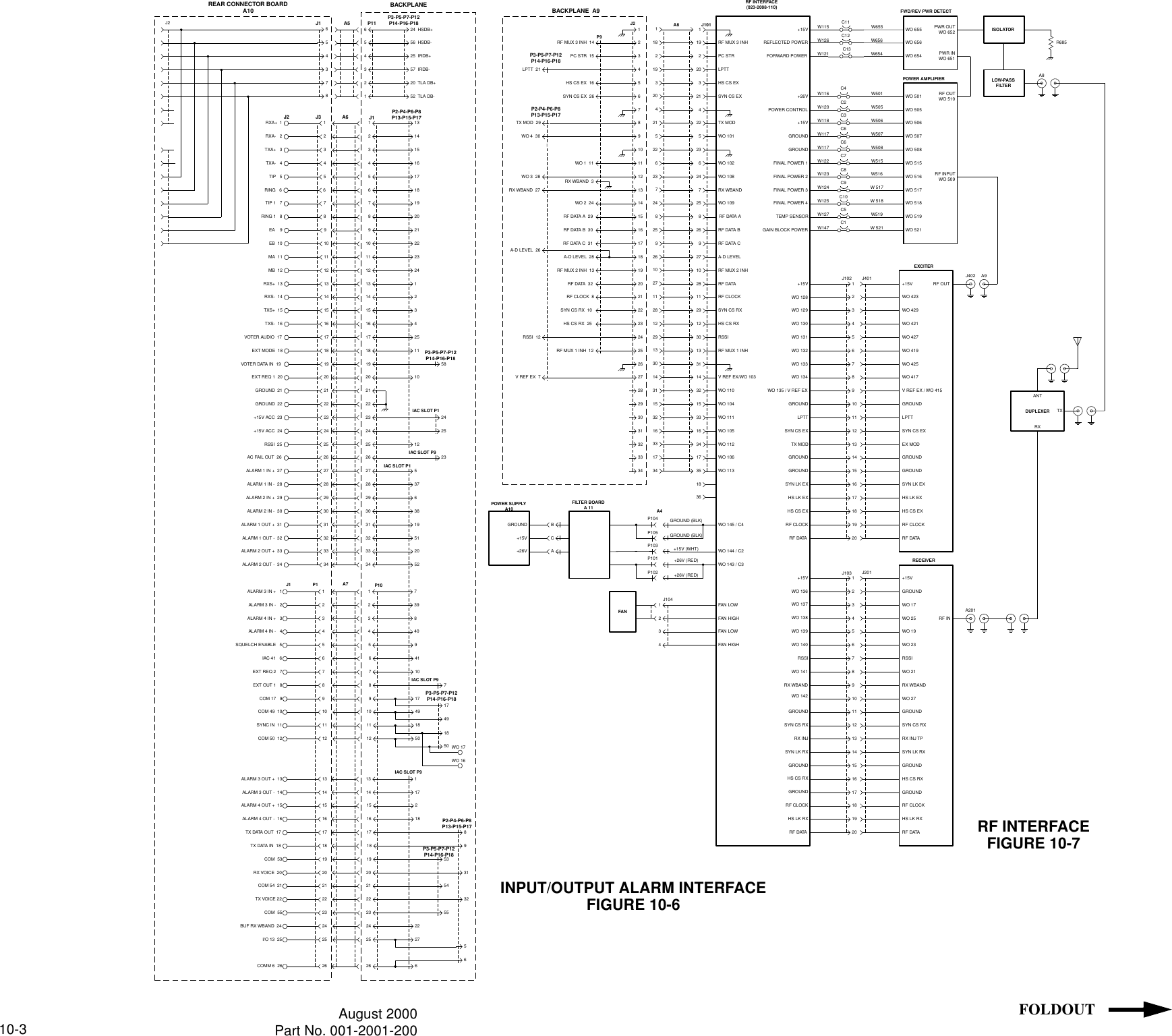 10-3 August 2000Part No. 001-2001-200FOLDOUTJ21RXA+  12RXA-   23TXA+   34TXA-   45TIP   56RING   67TIP 1   78RING 1   89EA    910EB  1011MA  1112MB  1213RXS+  1314RXS-  1415TXS+  1516TXS-  1617VOTER AUDIO  1718EXT MODE  1819VOTER DATA IN  1920EXT REQ 1  2021GROUND  2122GROUND  2223+15V ACC  2324+15V ACC  2425RSSI  2526AC FAIL OUT  2627ALARM 1 IN +  2728ALARM 1 IN -  2829ALARM 2 IN +  2930ALARM 2 IN -  3031ALARM 1 OUT +  3132ALARM 1 OUT -  3233ALARM 2 OUT +  3334ALARM 2 OUT -  34A6J2 J3 J1 P2-P4-P6-P8P13-P15-P171 132 143 154 165 176 187 198 209 2110 2211 2312 2413 114 215 316 417 2518 1119 5820 10212223 2424 2525 1226 2327 528 3729 630 3831 1932 5133 2034 52IAC SLOT P1IAC SLOT P9IAC SLOT P1P3-P5-P7-P12P14-P16-P18BACKPLANEREAR CONNECTOR BOARDA10643785J1 A51 52  TLA DB-23456P11 P3-P5-P7-P12P14-P16-P1820  TLA DB+57  IRDB-25  IRDB+56  HSDB-24  HSDB+123456789101112J1 P1ALARM 3 IN +   1ALARM 3 IN -   2ALARM 4 IN +   3ALARM 4 IN -   4SQUELCH ENABLE   5IAC 41   6EXT REQ 2   7EXT OUT 1   8COM 17   9COM 49  10SYNC IN  11COM 50  12A71 72 393 84 405 96 417 108 79 1710 4911 1812 50P10IAC SLOT P9P3-P5-P7-P12P14-P16-P1817491850 WO 17WO 1613 114 1715 216 1817 818 919 5320 3121 5422 3223 5524 2225 2726 6IAC SLOT P9P3-P5-P7-P12P14-P16-P18P2-P4-P6-P8P13-P15-P17561314151617181920212223242526ALARM 3 OUT +  13ALARM 3 OUT -  14ALARM 4 OUT +  15ALARM 4 OUT -  16TX DATA OUT  17TX DATA IN  18COM  53RX VOICE  20COM 54  21TX VOICE 22COM  55BUF RX WBAND  24I/O 13  25COMM 6  26LPTT  21TX MOD  29WO 4  30P2-P4-P6-P8P13-P15-P17P3-P5-P7-P12P14-P16-P18 PC STR  15RF MUX 3 INH  14P9HS CS EX  16SYN CS EX  2612345678910111213141516171819202122232425262728293031323334RX WBAND  3WO 1  11WO 3  28RX WBAND  27WO 2  24RF DATA A  29RF DATA B  30RF DATA C  31A-D LEVEL  28A-D LEVEL  26RF MUX 2 INH  13RF DATA  32RF CLOCK  8SYN CS RX  10HS CS RX  25RSSI  12RF MUX 1 INH  12V REF EX  7J2BACKPLANE  A922521420319218162372482592610271128122913301431153216331734A823522421320219162472582692710281129123013311432153316341735J101WO 1131836WO 106WO 112WO 105WO 111WO 104V REF EX/WO 103RF MUX 1 INHWO 110RSSIHS CS RXSYN CS RXRF CLOCKRF DATARF MUX 2 INHA-D LEVELRF DATA CRF DATA BRF DATA AWO 109RX WBANDWO 108WO 102SYN CS EXWO 101TX MODHS CS EXLPTTPC STRRF MUX 3 INH REFLECTED POWER+15VFORWARD POWERC11C12C4W655W656W654WO 655WO 656WO 654PWR OUTWO 652PWR INWO 651ISOLATORFWD/REV PWR DETECTR685W505W508W515W507W501W506WO 508WO 515WO 507WO 501WO 506WO 505GROUNDFINAL POWER 1GROUND+26V+15VPOWER CONTROLRF OUTWO 510RF INPUTWO 509POWER AMPLIFIEREXCITERJ402 A9LOW-PASSFILTERA81234567891011121314151617181920J102+15VWO 128WO 129WO 130WO 131WO 132WO 133WO 134WO 135 / V REF EXGROUNDLPTTSYN CS EXTX MODGROUNDGROUNDSYN LK EXHS LK EXHS CS EXRF CLOCKRF DATAJ401 +15VWO 423WO 429WO 421WO 427WO 419WO 425WO 417V REF EX / WO 415GROUNDLPTTSYN CS EXEX MODGROUNDGROUNDSYN LK EXHS LK EXHS CS EXRF CLOCKRF DATARECEIVERA2011234567891011121314151617181920J103+15VWO 136WO 137WO 138WO 139WO 140RSSIWO 141RX WBANDWO 142GROUNDSYN CS RXRX INJGROUNDGROUNDSYN LK RXHS LK RXHS CS RXRF CLOCKRF DATAJ201 +15VGROUNDWO 17WO 25WO 19WO 23RSSIWO 21RX WBANDWO 27GROUNDSYN CS RXRX INJ TPGROUNDGROUNDSYN LK RXHS LK RXHS CS RXRF CLOCKRF DATARF INDUPLEXERRXTXANTWO 145 / C4P105P104 GROUND (BLK)GROUND (BLK)A4WO 143 / C3P102P101 +26V (RED)+26V (RED)P103 +15V (WHT) WO 144 / C2FILTER BOARDA 11BCAPOWER SUPPLYA10GROUND+15V+26V1234J104FAN LOWFAN HIGHFAN LOWFAN HIGHFANW121W126W115WO 516W516FINAL POWER 2WO 517W 517FINAL POWER 3WO 518W 518FINAL POWER 4WO 521W 521GAIN BLOCK POWERWO 519W519TEMP SENSORW116W120 C2C3W118W117 C6W117 C6W122 C7W123 C8W124 C9W125 C10W127 C5C1W147C13RF INTERFACE(023-2008-110)RF OUTINPUT/OUTPUT ALARM INTERFACEFIGURE 10-6RF INTERFACEFIGURE 10-7