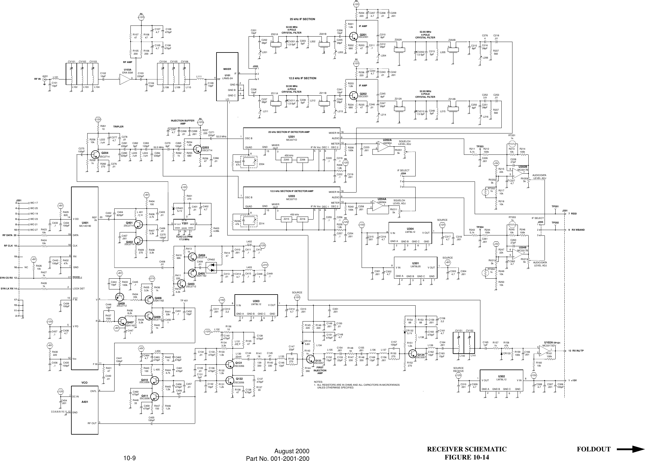 10-9 August 2000Part No. 001-2001-200RECEIVER SCHEMATICFIGURE 10-14 FOLDOUTR10847+12VC103220pF+C1054.7C106470pF+C1074.7C108470pFC10410pFCV102 CV103CV101 CV105 CV106CV104C10910pFL111 4RFIFGND AGND BGND CLOC23610pF2613U101LRMS-2HC23739pFL211Z211A Z211BCV2111.5-5pFC2385pF L212 C24039pFL213C24110pFR2331.8kR234680 R23547C246.01R236220C243.01+C2444.7C2458pFC24739pFL214Z212A Z212BCV2121.5-5pFC2485pF L215C25139pFL216R237560C253.01OSC B1GND15MIXEROUTZ205IF INU201MC3371DC220.1C219.1R20747k Z204C222.1R2061.8kC219.001450 kHzVcc DEC 1 DEC 2365 478QUAD+12VR2115.1k1AUDIOC226.001R212100k+U202BMC3317BR21522kRV2025kR21710kR21810k+5VC22827pFR21310k R214100k+C2274.7576RV2035k9   RX WBANDR159100kC166.001 +U102AMC33172D32913METER7  RSSIJ201TP101+12VC284330pFC283120pF 52.5 MHzL224.1uHC2825pFL223.1uHC281220pFC280220pFQ2042SC2714Q2022SC2351R260270 C276.01L222.1uHC278.01+C2774.7R26110+12VR25810kR2591kC275100pFY201DC IN325467CR4015.1VC401.01+C4024.7R401270+12VTCXO 2.5 PPM17.5 MHzGNDA GNDB GNDCMODRF OUTC275100pFQ4022SC2714U401MC14519020REFINR430220C436.1C435100pF+6V12 VccC406.01Q4012SC2714R4073.3kR4083.3kR409270R4062.7kC403.01L 401.1[ HR404100+6VC407.001C404820pFC432100pFC458470pFQ4102SC3356R4451.5kR4461.2kR447150R4444.7kC461470pFL 405R44210+6VC460470pFC441100pFQ4112SC3356R44833 C459470pFR44310011F INC434100pFC433.1R429820+6VV DDR42310kRF DATA  20J201R42410kRF CLK  1814R43247kC443100pFDATACLKGNDRXR4271kSYN CS RX  12R4281kSYN LK RX 14 2ENABLELOCK DET16191715112NC R42610k+6VC439100pF10 F IN+C4384.7C437.1+12V5V PDA401VCOCNTLGNDRF OUTC454.001C455100pFC4565pFQ1322SC3356Q1312SC3356R1311.2k R13847 C138470pFR1321.5kC135.01C137470pFR13733C133470pFC134.01R1343.3kL131.22[ F R13547C139470pFR13610+12VC144.01C14612pFC14722pFQ1332SC3357R1431kR144390RT2021kC151470pF+C1484.7R146220C15215pF C15322pF C156.001C16912pFQ1342SC3357R1511.5kR152270C160470pF+C1614.7R15368R15468C16210pF C16315pFL139CV152CV1511  +15VC307.001+C3084.7+15V+C3094.7C310.001+12VC306100pFSOURCERECEIVE8U302LM78L12 V INGNDGND CGND BGND A23671V OUT1U303LM78L12 V OUTGNDGND CGND BGND A23678V INNOTES:1.  ALL RESISTORS ARE IN OHMS AND ALL CAPACITORS IN MICROFARADS     UNLES OTHERWISE SPECIFIED.+12VSOURCEC313.001+C3144.7+C3122.2C311.001+15VA201 L101RF INRF AMPMIXER52.95 MHz4-POLECRYSTAL FILTER 52.95 MHz4-POLECRYSTAL FILTERIF AMPC2506pFC2523.9C10110pFC10210pFR107475213J203C242.001C20110pFC20239pFL201Z201A Z201BCV2011.5-5pFC2035pF L202 C20539pFL203C20610pFR2011.8kR202680 R20347C211.1R204220C208.01+C2074.7C2108pFC21239pFL204Z202A Z202BCV2021.5-5pFC2135pF L205C21639pFL206R237560C218.01+12VQ2012SC235152.95 MHz4-POLECRYSTAL FILTER 52.95 MHz4-POLECRYSTAL FILTERIF AMPC2158pFC2764C209.001C2706pFR2621kC265100pFR255680R2541.8k Q2032SC2714R257220+12VC269.001C268.01+C2674.7R25647C266.01C271220pF 52.5 MHzZ206R208100k16MIXER INOSC B1GND15MIXEROUTZ215IF INU203MC3371DC255.1C256.1R23947k Z214C257.1R2281.8kC254.001450 kHzVcc DEC 1 DEC 2365 478QUAD+12VAUDIO 913METERZ216R240100k16MIXER INC258.001+U204ALM2904123RV2115kSQUELCHLEVEL ADJC223.001+U202ALM2904123RV2015kSQUELCHLEVEL ADJ123J204IF SELECTTP203RT2011kR2435.1kC261.001R244100k+U204BMC3317BR24722kRV2125kR24910kR25010k+5VC26327pFR24510k R246100k+C2624.7576RV2135kRT2041kTP204RT2031k123J205IF SELECTAUDIO/DATALEVEL ADJR15847kCR133R1571kC1651pFTP202TP20113  RX INJ TP3456810 WO 27WO 21WO 23WO 19WO 25WO 1719188717+12V72,3,6,8,9,10,11,12DC INR43147C440.01C462470pFL404C463470pF+C4644.74C457.015Q4072SA1162+C4471R437100kC44612pF+6V3RR4388.2kR4393.3kQ4092SC2712R4401kQ4082SA1162R4361kR4353.3kR43433kQ4092SC2712R433100k+21VC445.1C44410pF4VR44133k+C4501C451.1C45210pFTP 401R4034.99kR411220Q4032SC2712R4124.3kQ4052SA1162C409.01Q4042SC2714R4131kR41068kC408.01CR402R41447C410.001 C411.1L4021[ HC412.1+21V+12VC413.01 +C4144.7C415.1L403C449.1+C4481C351.001C1315pFC136470pFC13210pFR1331.5kC140470pFL132139330R14118R140330C145.01 L133 R142270CR1315.6V L134R145220FIRSTINJECTIONAMPC149.001 C150.01L135 C154.001R147330C164.001L138C159.001+C1582.2CR1325.1VR14818R148330C155.001 L136 L137C157100pFR150270 R161100kR16010kAUDIO/DATALEVEL ADJ25 kHz IF SECTION12.5 kHz IF SECTION25 kHz SECTION IF DETECTOR/AMP12.5 kHz SECTION IF DETECTOR/AMPINJECTION BUFFER/AMPTRIPLERRXRXRXRXRXRX1U301LM78L05 V OUTGNDGND CGND BGND A23678V IN+C3034.7C304.001+6VSOURCE+C3024.7C301.0011U304LM78L12 V OUTGNDGND CGND BGND A2367V IN+C3164.7C315.001+15V+C3174.7C318.001+12VSOURCE8U103AERA 5SM31R106200R105200+6VL13022nHL102 L103 L104 L108 L109 L110L140 L141