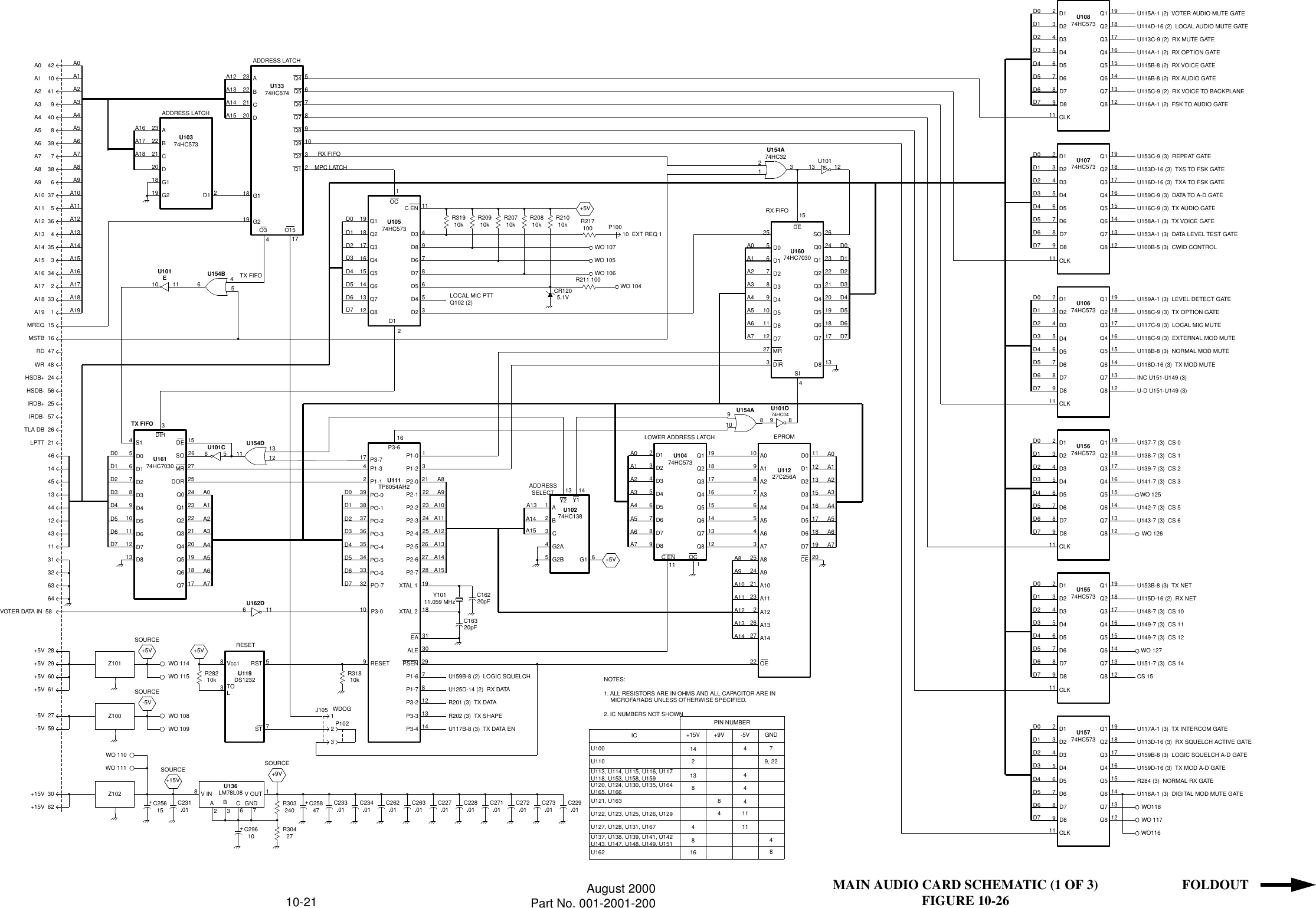 10-21 August 2000Part No. 001-2001-200MAIN AUDIO CARD SCHEMATIC (1 OF 3)FIGURE 10-26 FOLDOUTA0    42A1    10A2    41A3      9A4    40A5      8A6    39A7      7A8    38A9      6A10  37A11    5A12  36A14  35A16  34A13    4A15    3A17    2A18  33A19    1MREQ  15MSTB  16RD  47WR  48HSDB+  24HSDB-  56IRDB+  25IRDB-  57TLA DB  26LPTT  214614451344124311U16174HC7030A0A1A2A3A4A5A6A7A8A9A10A11A12A13A14A15A16A17A18A19A16A17A1823222120ABCD1819G1G2U10374HC573D1 2ADDRESS LATCHU101E611U154B10 45TX FIFO41819 G2G117A12A13A1423222120ABCDU13374HC574A15ADDRESS LATCHO3 O15Q4Q5Q6Q7Q8Q9Q2Q1 231098765MPC LATCHRX FIFOD0D1D219181716D31OCD4D5D615141312D7U10574HC573Q1Q2Q3Q4Q5Q6Q7Q8D12C END3D8D6D7D5D4D2114978653R31910k R20910k R20710k R20810k R21010kLOCAL MIC PTTQ102 (2)CR1205.1VR211 100 WO 104WO 106WO 105WO 107+5VR217100 10  EXT REQ 1P100U16074HC7030A0A1A25678A3A4A5A69101112A7Q0Q1Q2Q3Q4Q5Q623222120191817D0D1D2D3D4D5D6D725273MRDIR 13D8DESI4Q72426SOD0D1D2D3D4D5D6D7RX FIFO 15U154A74HC32 U101E2113 123A0A1A25678A3A4A5A69101112A7Q0Q1Q2Q3Q4Q5Q623222120191817D0D1D2D3D4D5D6D7MR3DIRQ724U101C65U154D11 1312 27D0D1D2D3D4D5D6D7 S14SO 2625DORDE 1513 D8TX FIFO31326364VOTER DATA IN  58U162D 116+5V  28+5V  29+5V  60+5V  61Z101+5VSOURCEWO 114WO 115Z100-5VSOURCEWO 108WO 109-5V  27-5V  59U119DS1232R28210k3938373635343332PO-0PO-1PO-2PO-3PO-4PO-5PO-6PO-7D0D1D2D3D4D5D6D7U111TP8054AH22417P1-1P1-3P3-7 P1-0P1-2P2-013P2-1P2-2P2-3P2-4P2-5P2-6P2-72122232425262728P3-61610 P3-0R31810k+5V123P102J105 WDOG835Vcc1TOLRSTST 7RESET9RESETY10111.059 MHzC16320pFC16220pF191831XTAL 1XTAL 2EA302978121314U159B-8 (2)  LOGIC SQUELCHU125D-14 (2)  RX DATAR201 (3)  TX DATAR202 (3)  TX SHAPEU117B-8 (3)  TX DATA ENALEPSENP1-6P1-7P3-2P3-3P3-4125A8A9A10A11A12A13A14A15A13A14A15ABCU10274HC13843G2AG2B G1 6+5V1413Y2 Y1ADDRESSSELECTA0A1A22345A31OCA4A5A66789A7U10474HC573D1D2D3D4D5D6D7D8Q1 19C ENQ3Q8Q6Q7Q5Q4Q21118171615141312EPROMA8A9A1025242123A11A12A13A1422627A8A9A10A11A12A13A14U101D74HC0489U154ALOWER ADDRESS LATCHU11227C256A8910D0D1D2D3D4D5D612131516171819D711 A0A1A2A3A4A5A6A7A0A1A2A3A4A5A6A710987654322 OECE 20+15V  62+15V  30 Z102+15VSOURCEWO 111WO 110+C25615C231.018V INAB23CGND671V OUTU136LM78L08R303240R30427+C29610+9VSOURCE+C25847C233.01 C234.01 C262.01 C263.01 C227.01 C228.01 C271.01 C272.01 C273.01 C229.01U100U110U113, U114, U115, U116, U117U118, U153, U158, U159U120, U124, U130, U135, U164U165, U166U121, U163U122, U123, U125, U126, U129U127, U128, U131, U167U137, U138, U139, U141, U142U143, U147, U148, U149, U151U162IC +15V +9V -5V GNDPIN NUMBER142138481684444411118479, 22NOTES:1. ALL RESISTORS ARE IN OHMS AND ALL CAPACITOR ARE IN    MICROFARADS UNLESS OTHERWISE SPECIFIED.2. IC NUMBERS NOT SHOWNU10874HC573D0D1D22345D3D4D5D66789D7Q1Q2Q3Q4Q5Q619181716151413D1D2D3D4D5D6D711 CLKQ7D8 Q8 12U10774HC573D0D1D22345D3D4D5D66789D7Q1Q2Q3Q4Q5Q619181716151413D1D2D3D4D5D6D711 CLKQ7D8 Q8 12U10674HC573D0D1D22345D3D4D5D66789D7Q1Q2Q3Q4Q5Q619181716151413D1D2D3D4D5D6D711 CLKQ7D8 Q8 12U15674HC573D0D1D22345D3D4D5D66789D7Q1Q2Q3Q4Q5Q619181716151413D1D2D3D4D5D6D711 CLKQ7D8 Q8 12U15574HC573D0D1D22345D3D4D5D66789D7Q1Q2Q3Q4Q5Q619181716151413D1D2D3D4D5D6D711 CLKQ7D8 Q8 12U15774HC573D0D1D22345D3D4D5D66789D7Q1Q2Q3Q4Q5Q619181716151413D1D2D3D4D5D6D711 CLKQ7D8 Q8 12 WO 117WO116WO118U118A-1 (3)  DIGITAL MOD MUTE GATER284 (3)  NORMAL RX GATEU159D-16 (3)  TX MOD A-D GATEU159B-8 (3)  LOGIC SQUELCH A-D GATEU113D-16 (3)  RX SQUELCH ACTIVE GATEU117A-1 (3)  TX INTERCOM GATECS 15U151-7 (3)  CS 14WO 127U149-7 (3)  CS 12U149-7 (3)  CS 11U148-7 (3)  CS 10U115D-16 (2)  RX NETU153B-8 (3)  TX NETWO 126U143-7 (3)  CS 6U142-7 (3)  CS 5WO 125U141-7 (3)  CS 3U139-7 (3)  CS 2U138-7 (3)  CS 1U137-7 (3)  CS 0U-D U151-U149 (3)INC U151-U149 (3)U118D-16 (3)  TX MOD MUTEU118B-8 (3)  NORMAL MOD MUTEU118C-9 (3)  EXTERNAL MOD MUTEU117C-9 (3)  LOCAL MIC MUTEU158C-9 (3)  TX OPTION GATEU159A-1 (3)  LEVEL DETECT GATEU100B-5 (3)  CWID CONTROLU153A-1 (3)  DATA LEVEL TEST GATEU158A-1 (3)  TX VOICE GATEU116C-9 (3)  TX AUDIO GATEU159C-9 (3)  DATA TO A-D GATEU116D-16 (3)  TXA TO FSK GATEU153D-16 (3)  TXS TO FSK GATEU153C-9 (3)  REPEAT GATEU116A-1 (2)  FSK TO AUDIO GATEU115C-9 (2)  RX VOICE TO BACKPLANEU116B-8 (2)  RX AUDIO GATEU115B-8 (2)  RX VOICE GATEU114A-1 (2)  RX OPTION GATEU113C-9 (2)  RX MUTE GATEU114D-16 (2)  LOCAL AUDIO MUTE GATEU115A-1 (2)  VOTER AUDIO MUTE GATE