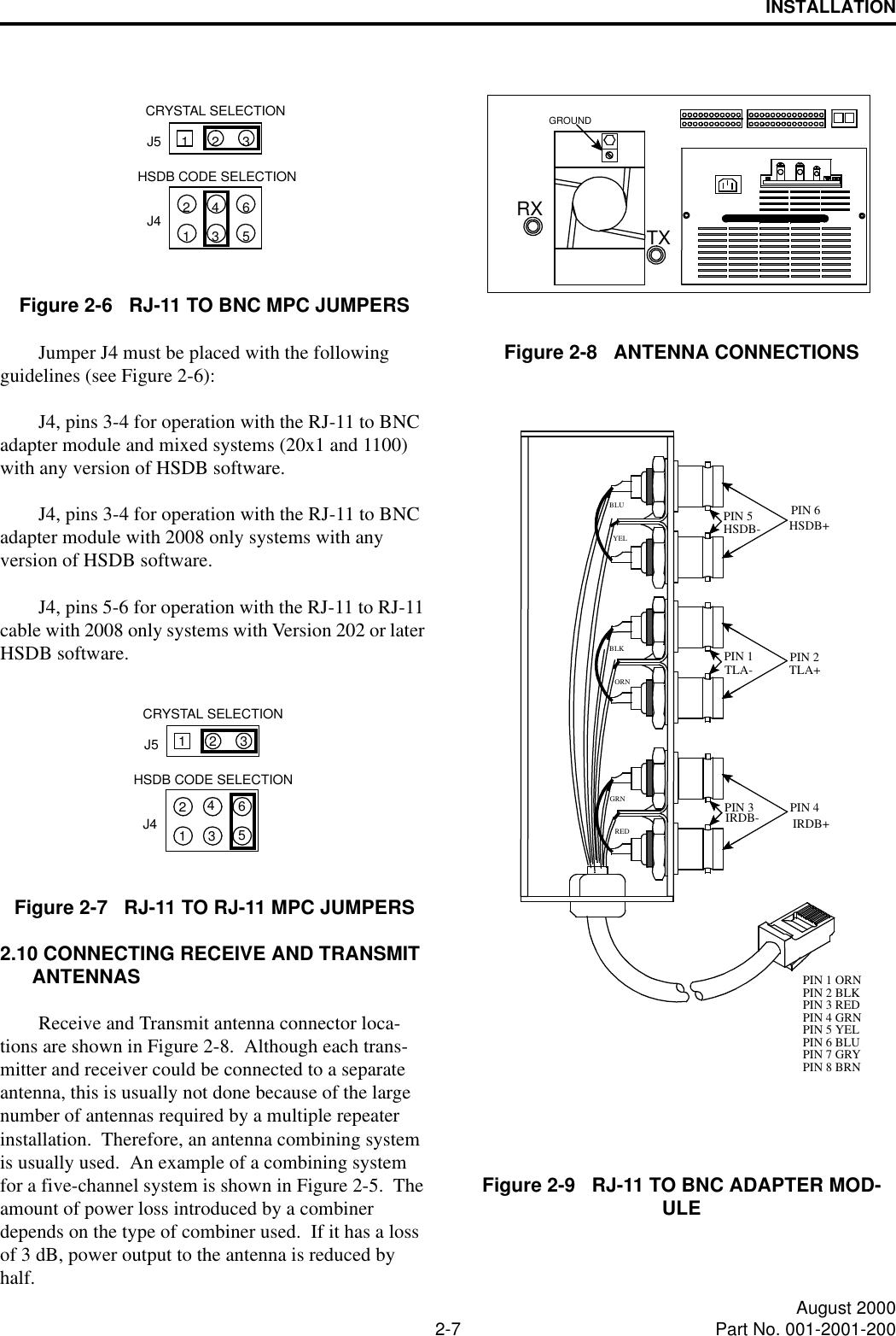 INSTALLATION2-7 August 2000Part No. 001-2001-200Figure 2-6   RJ-11 TO BNC MPC JUMPERSJumper J4 must be placed with the following guidelines (see Figure 2-6):J4, pins 3-4 for operation with the RJ-11 to BNC adapter module and mixed systems (20x1 and 1100) with any version of HSDB software.J4, pins 3-4 for operation with the RJ-11 to BNC adapter module with 2008 only systems with any version of HSDB software.J4, pins 5-6 for operation with the RJ-11 to RJ-11 cable with 2008 only systems with Version 202 or later HSDB software.Figure 2-7   RJ-11 TO RJ-11 MPC JUMPERS2.10 CONNECTING RECEIVE AND TRANSMIT ANTENNASReceive and Transmit antenna connector loca-tions are shown in Figure 2-8.  Although each trans-mitter and receiver could be connected to a separate antenna, this is usually not done because of the large number of antennas required by a multiple repeater installation.  Therefore, an antenna combining system is usually used.  An example of a combining system for a five-channel system is shown in Figure 2-5.  The amount of power loss introduced by a combiner depends on the type of combiner used.  If it has a loss of 3 dB, power output to the antenna is reduced by half.Figure 2-8   ANTENNA CONNECTIONSFigure 2-9   RJ-11 TO BNC ADAPTER MOD-ULE231J5J4 123465HSDB CODE SELECTIONCRYSTAL SELECTION231J5J4 123465HSDB CODE SELECTIONCRYSTAL SELECTIONTXRXGROUNDORNPIN 2TLA+PIN 1TLA-GRNBLKHSDB-PIN 5 HSDB+PIN 6YELBLUPIN 1 ORNPIN 4PIN 3REDIRDB- IRDB+PIN 2 BLKPIN 3 REDPIN 4 GRNPIN 5 YELPIN 6 BLUPIN 7 GRYPIN 8 BRN