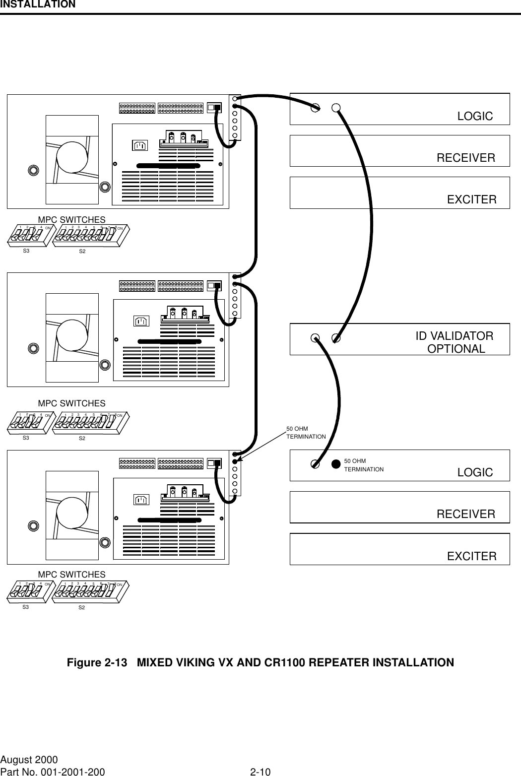 INSTALLATION2-10August 2000Part No. 001-2001-200Figure 2-13   MIXED VIKING VX AND CR1100 REPEATER INSTALLATIONMPC SWITCHESMPC SWITCHESMPC SWITCHESONONS3 S2218765432143ONONS3 S2218765432143ONONS3 S221876543214350 OHMTERMINATIONLOGICRECEIVEREXCITER50 OHMTERMINATIONID VALIDATORLOGICRECEIVEREXCITEROPTIONAL