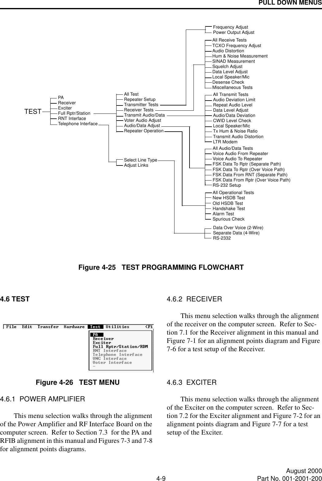 PULL DOWN MENUS4-9 August 2000Part No. 001-2001-200Figure 4-25   TEST PROGRAMMING FLOWCHARTAll TestFrequency AdjustPATESTSelect Line TypeData Over Voice (2-Wire)All Receive TestsAll Transmit TestsAll Audio/Data TestsAll Operational TestsSeparate Data (4-Wire)RS-2332New HSDB TestOld HSDB TestHandshake TestAlarm TestSpurious CheckVoice Audio From RepeaterVoice Audio To RepeaterFSK Data To Rptr (Separate Path)FSK Data To Rptr (Over Voice Path)FSK Data From RNT (Separate Path)FSK Data From Rptr (Over Voice Path)RS-232 SetupAudio Deviation LimitRepeat Audio LevelData Level AdjustAudio/Data DeviationCWID Level CheckLocal Speaker/MicTx Hum &amp; Noise RatioTransmit Audio DistortionLTR Modem Power Output AdjustTCXO Frequency AdjustAudio DistortionHum &amp; Noise MeasurementSINAD MeasurementSquelch AdjustData Level AdjustLocal Speaker/MicDesense CheckMiscellaneous TestsRepeater SetupTransmitter TestsReceiver TestsTransmit Audio/DataVoter Audio AdjustAudio/Data AdjustRepeater OperationAdjust LinksReceiverExciterFull Rptr/StationRNT InterfaceTelephone Interface4.6 TESTFigure 4-26   TEST MENU4.6.1  POWER AMPLIFIERThis menu selection walks through the alignment of the Power Amplifier and RF Interface Board on the computer screen.  Refer to Section 7.3  for the PA and RFIB alignment in this manual and Figures 7-3 and 7-8  for alignment points diagrams.4.6.2  RECEIVERThis menu selection walks through the alignment of the receiver on the computer screen.  Refer to Sec-tion 7.1 for the Receiver alignment in this manual and Figure 7-1 for an alignment points diagram and Figure 7-6 for a test setup of the Receiver.4.6.3  EXCITERThis menu selection walks through the alignment of the Exciter on the computer screen.  Refer to Sec-tion 7.2 for the Exciter alignment and Figure 7-2 for an alignment points diagram and Figure 7-7 for a test setup of the Exciter.